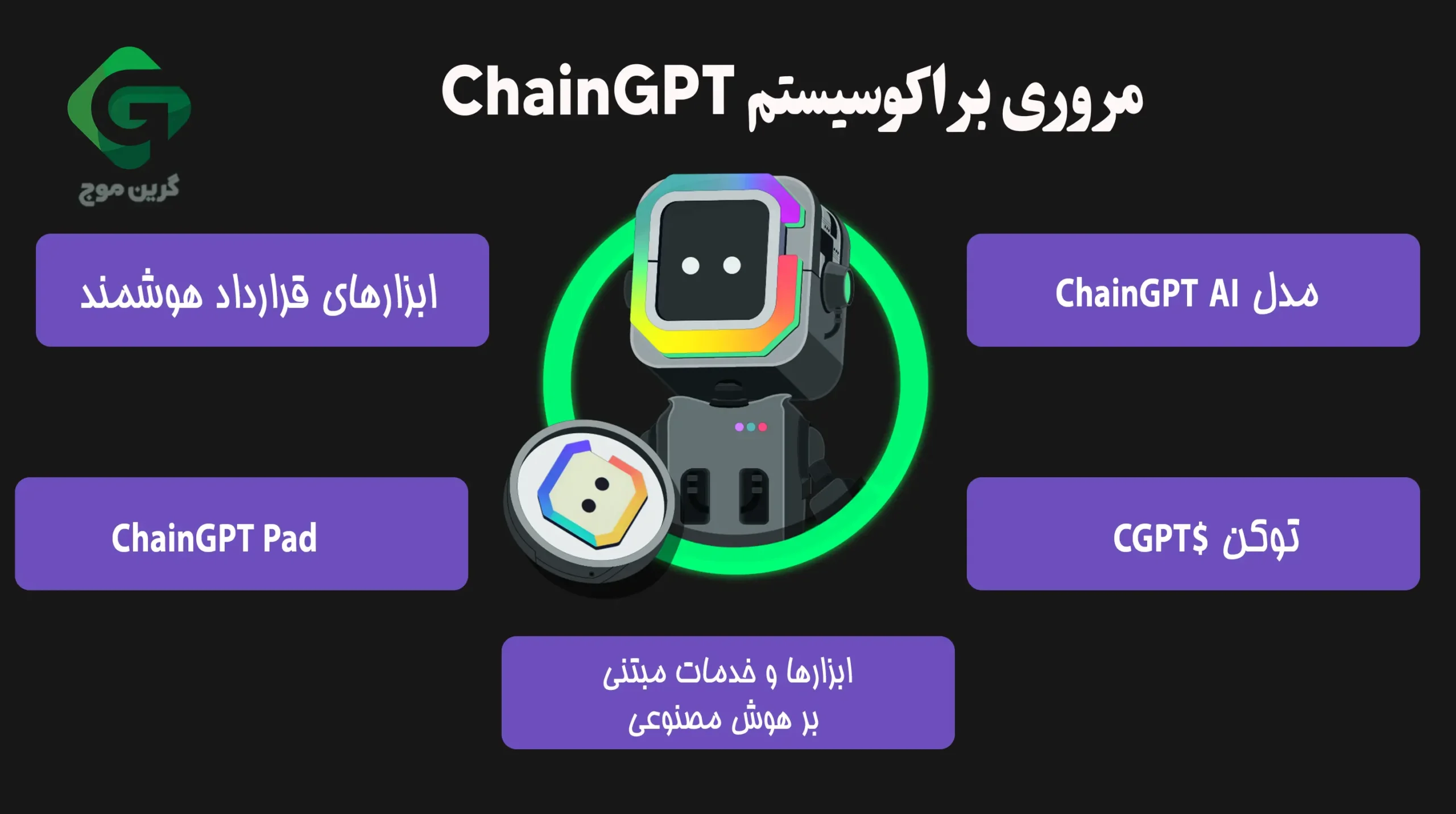 مروری بر اکوسیستم ChainGPT