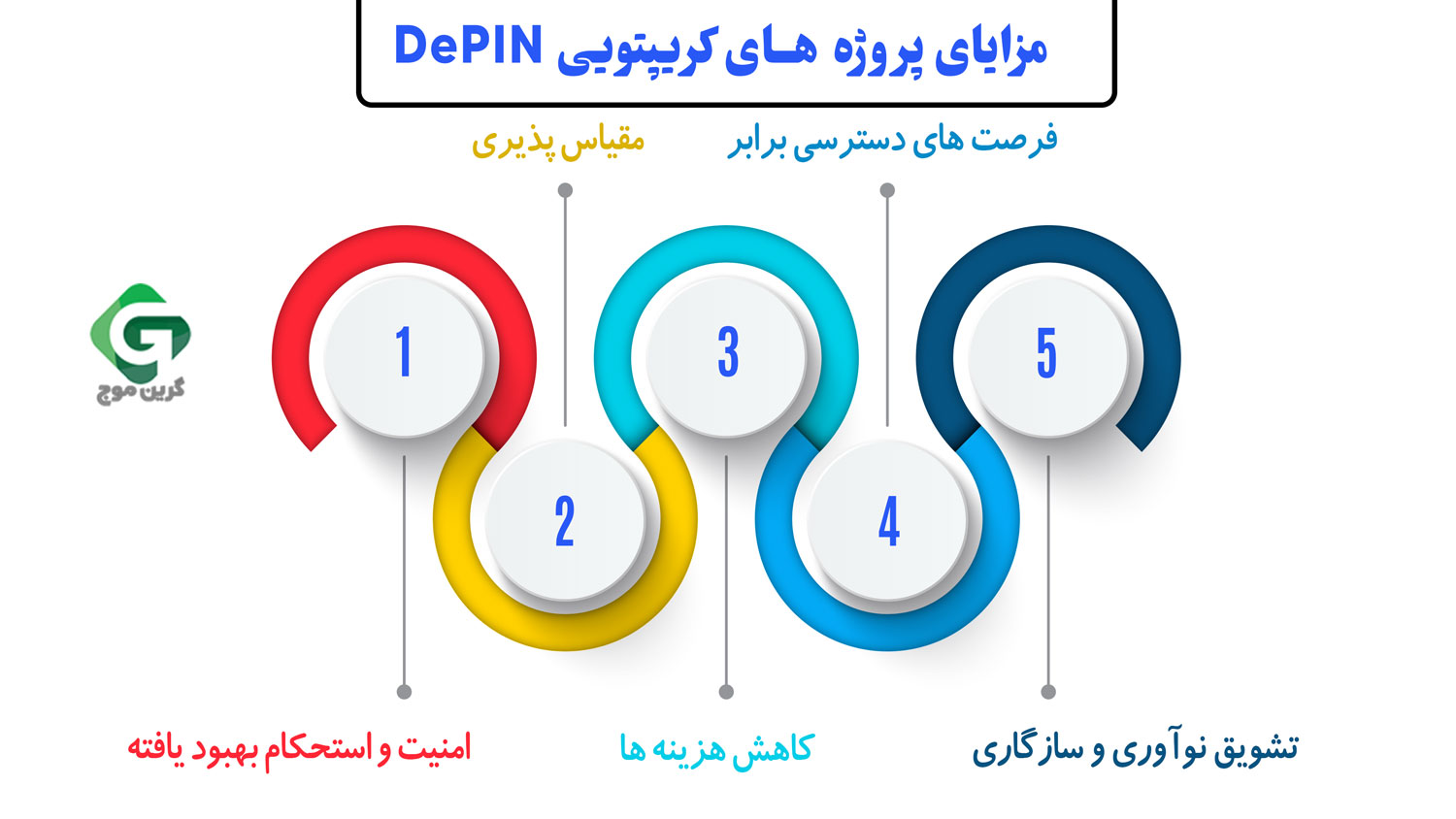 مزایای پروژه های کریپتویی DePIN