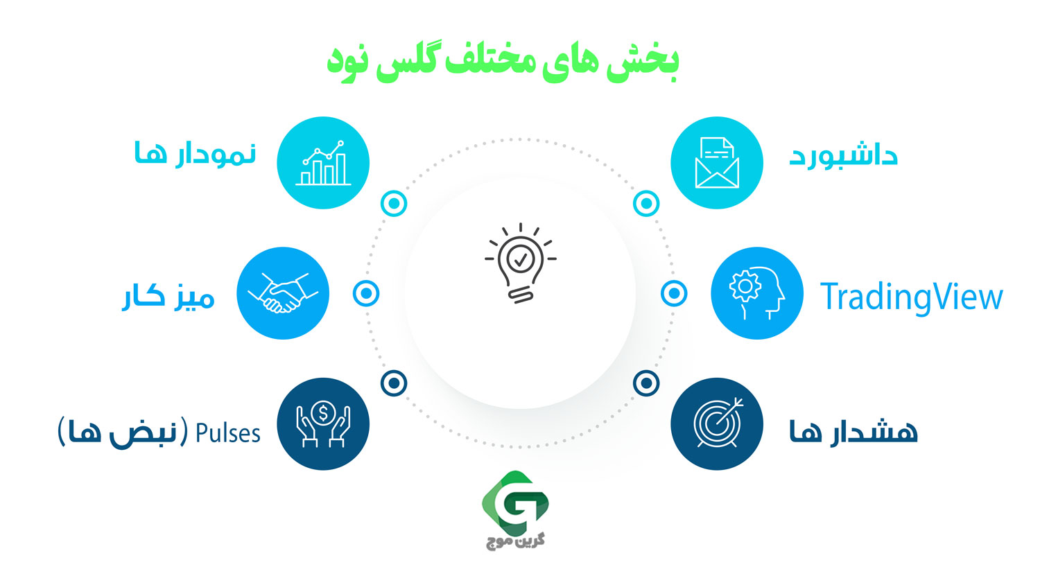 بخش های مختلف گلس نود