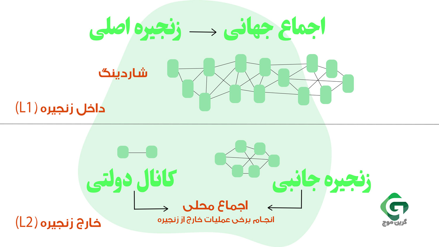 دینامیک تامین