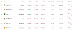 8500 دلار میم کوین های سولانا بخر ، 800 هزار دلار برداشت کن !!