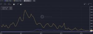 سیر تا پیاز آنچین اتریوم! 4 سیر تا پیاز آنچین اتریوم!