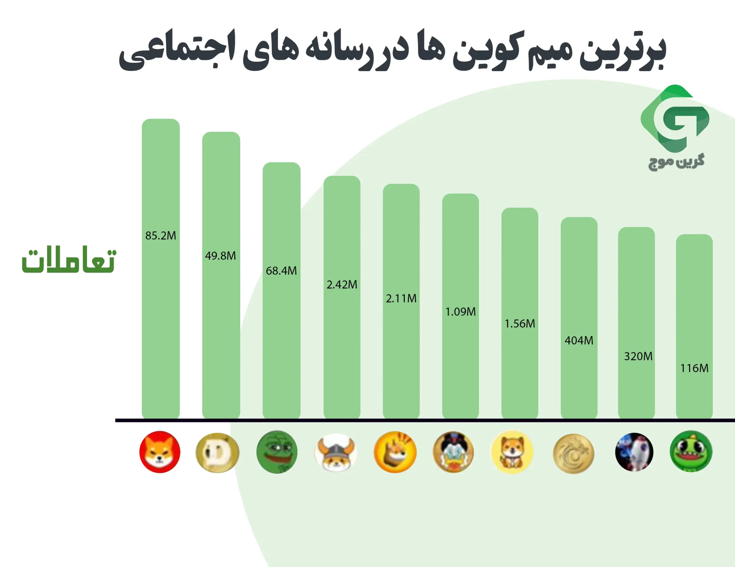 نقشه راه و آینده ارز دیجیتال پپه