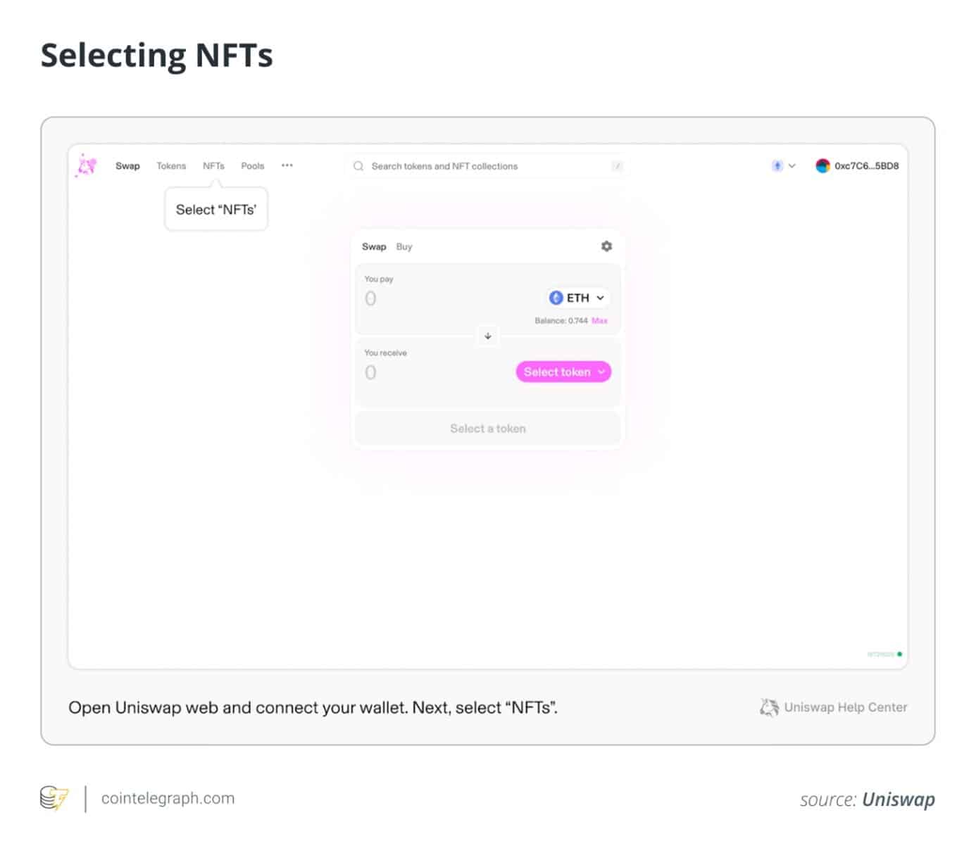 نحوه خرید و فروش NFT در یونی سواپ 2 نحوه انجام تراکنش های NFT در یونی سواپ