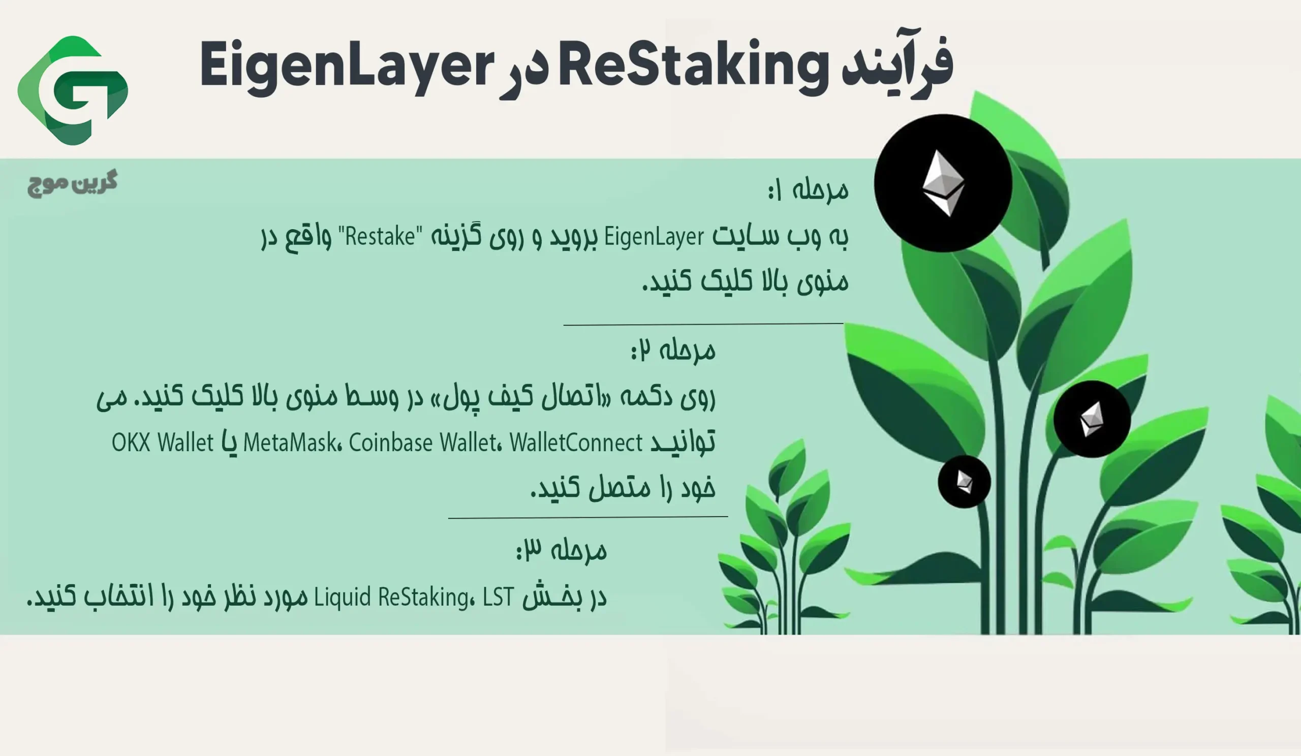 فرآیند ری استیکینگ ReStaking در EigenLayer