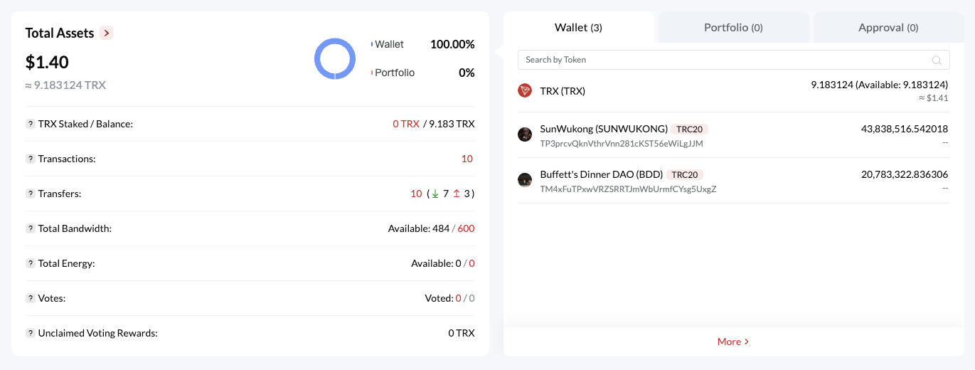 میم کوین های ترون رویا فروشی رو شروع کردند!