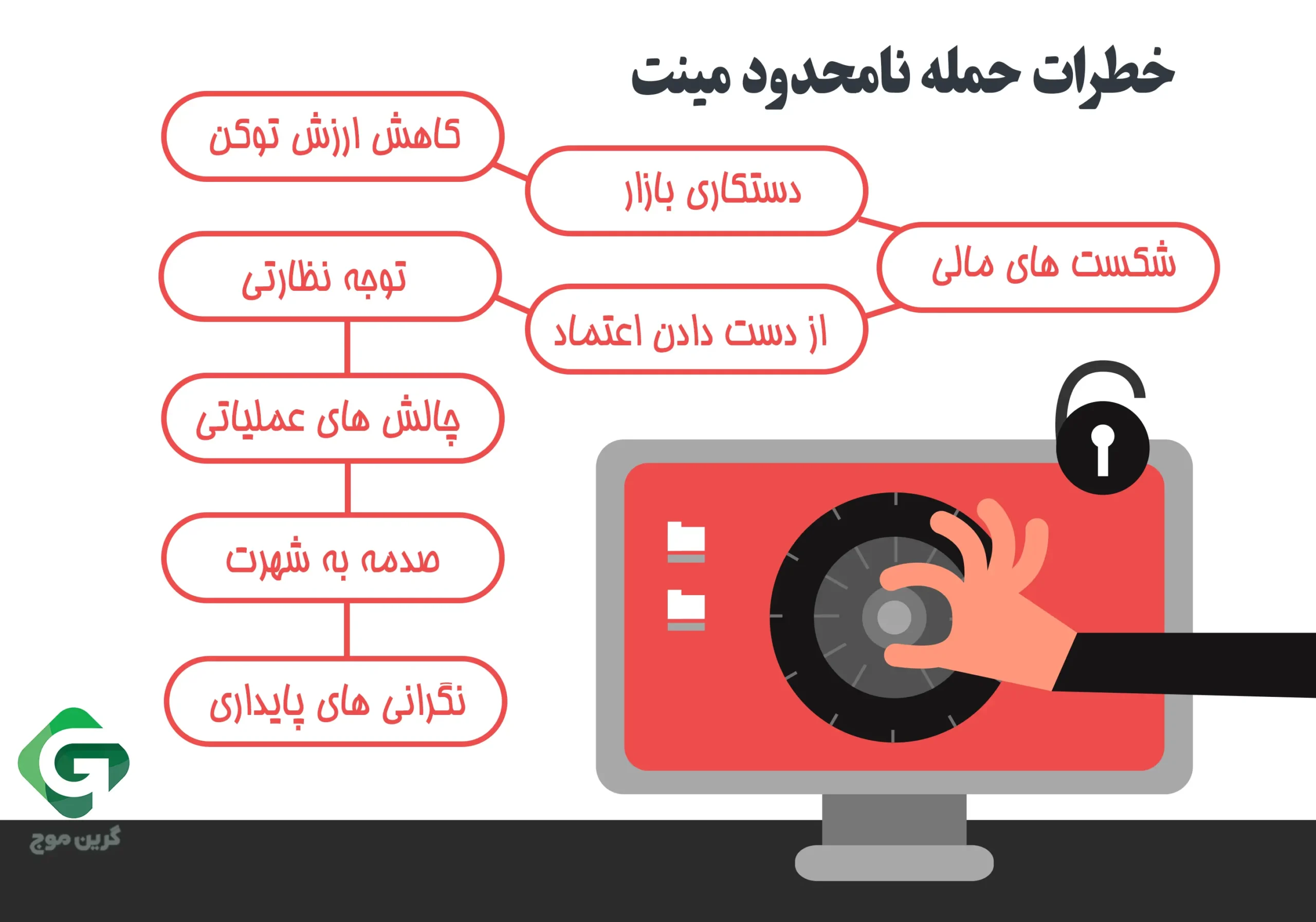 خطرات حمله نامحدود مینت