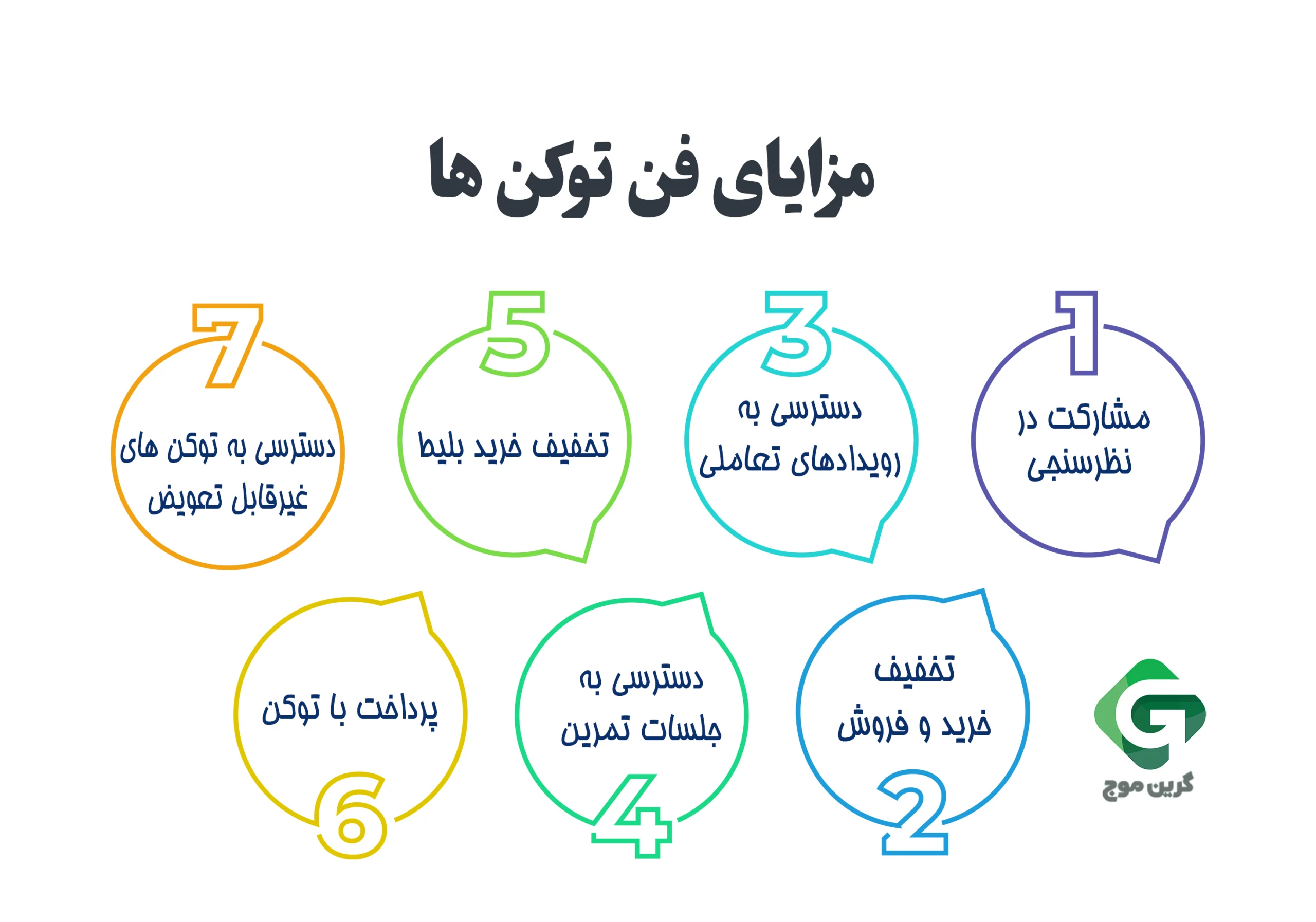 مزایای فن توکن ها