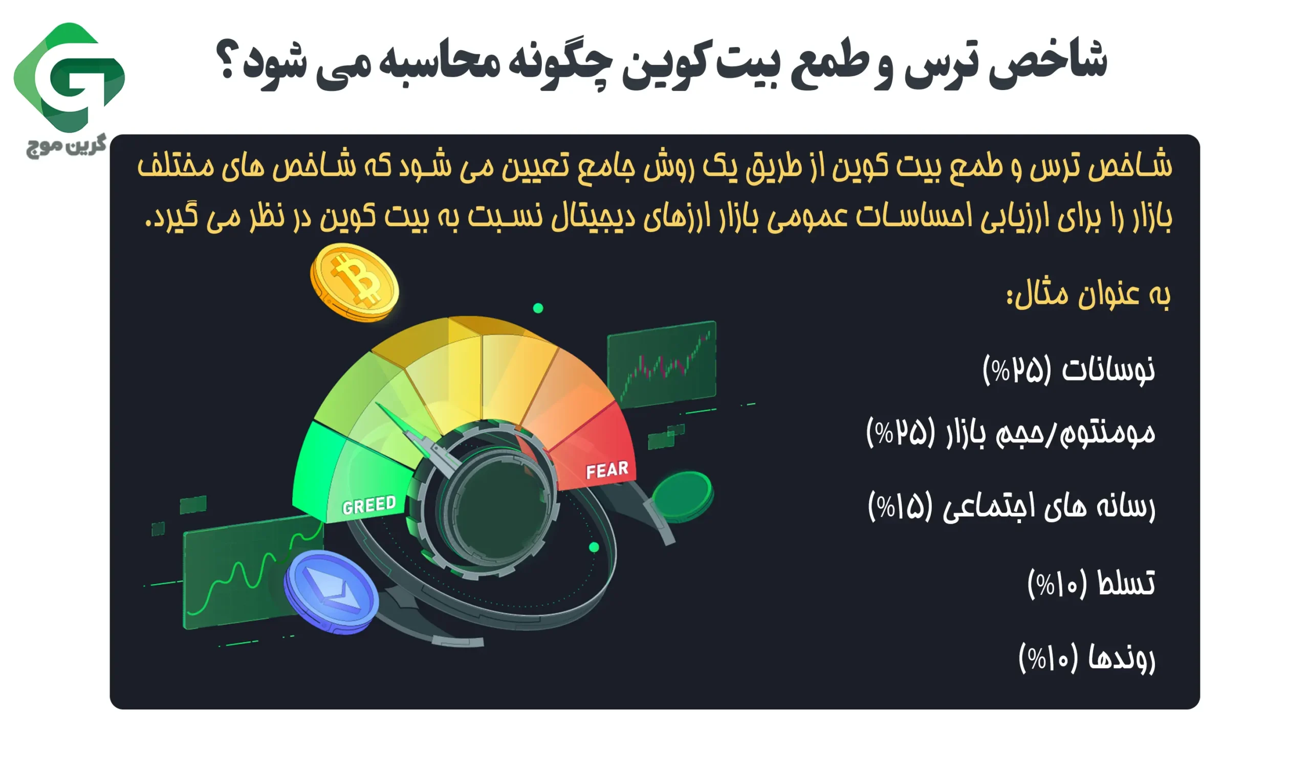 شاخص ترس و طمع چگونه محاسبه می شود؟