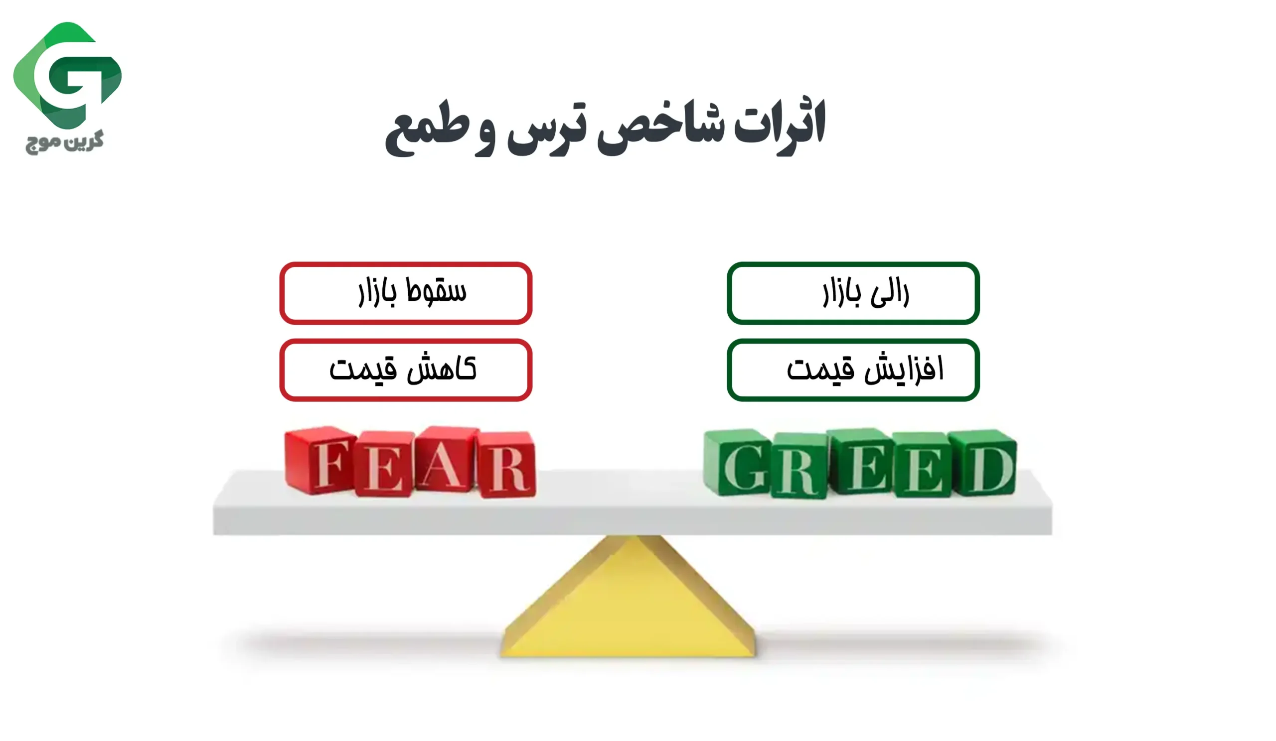 اثرات شاخص ترس و طمع