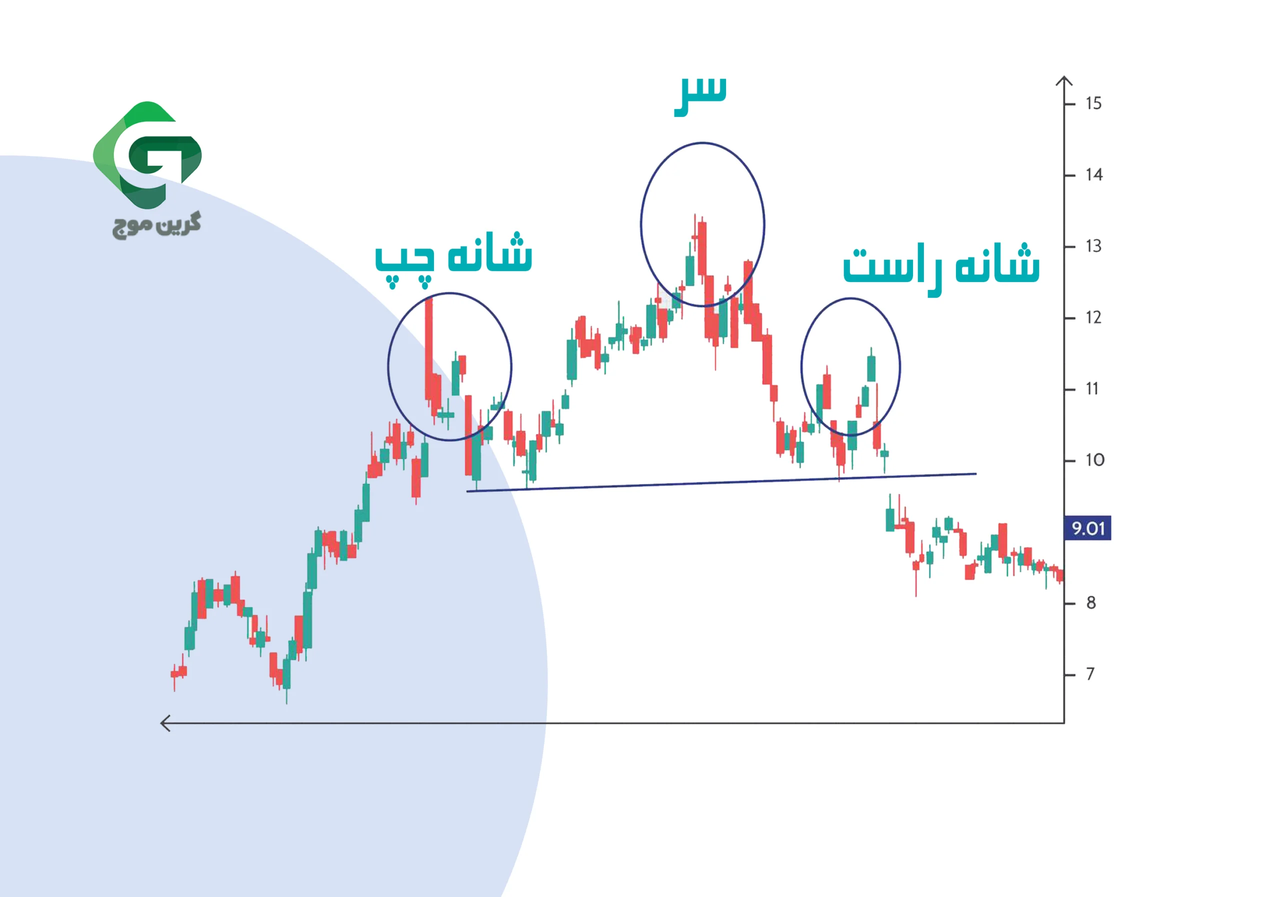 الگوی سر و شانه چگونه به نظر می رسد؟