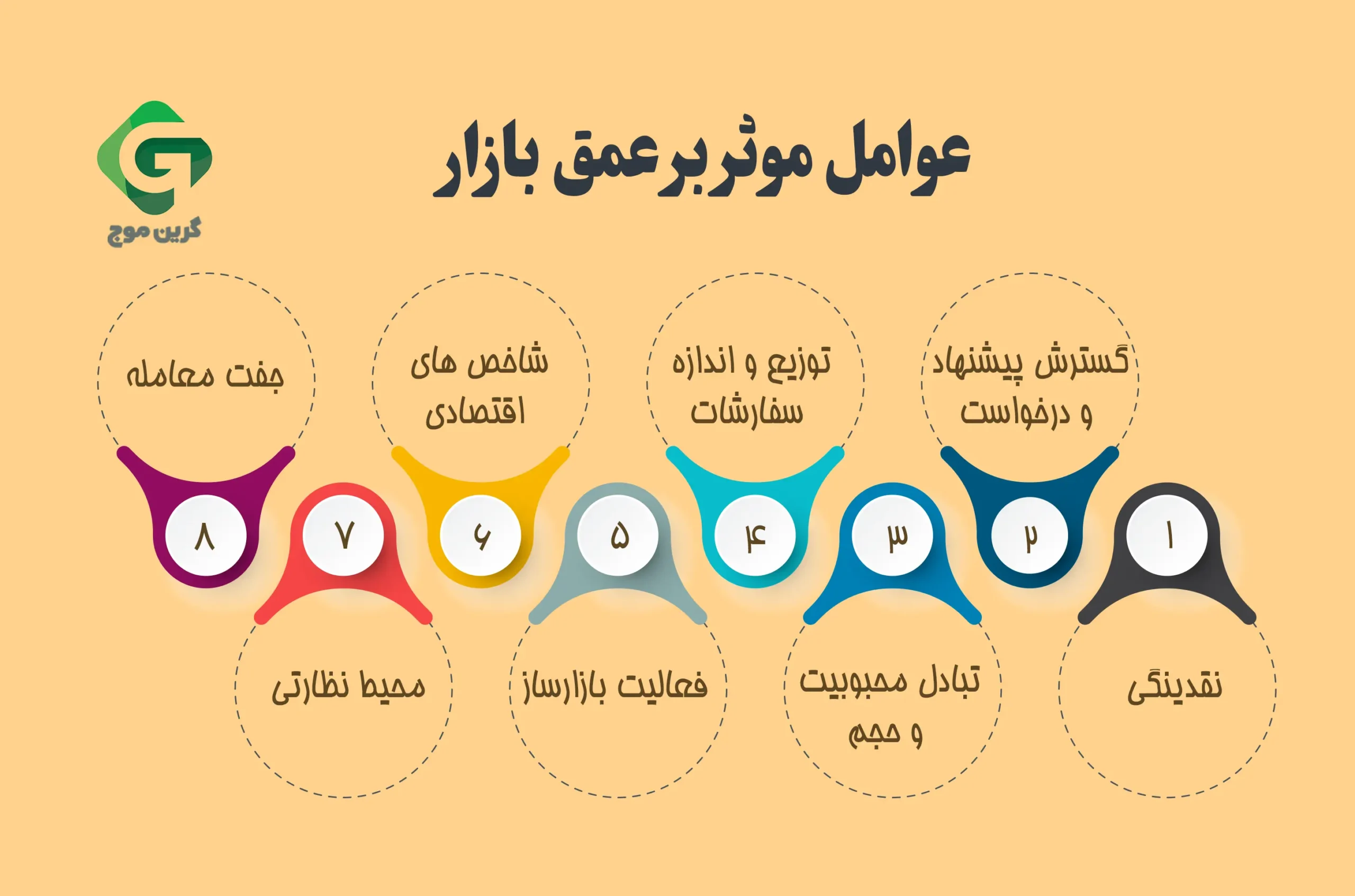 خطرات مرتبط با استفاده از عمق بازار برای ترید کریپتو