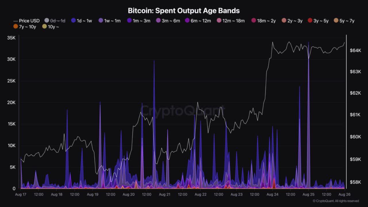 بیت کوین 150 هزار دلاری نزدیک است 2 بیت کوین 150 هزار دلاری نزدیک است