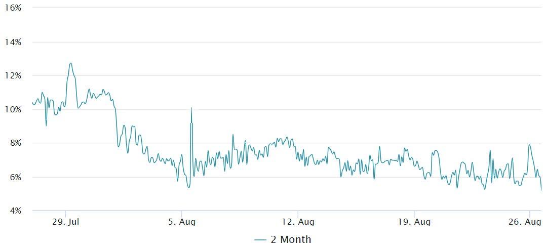 بیت کوین 150 هزار دلاری نزدیک است 3 بیت کوین 150 هزار دلاری نزدیک است