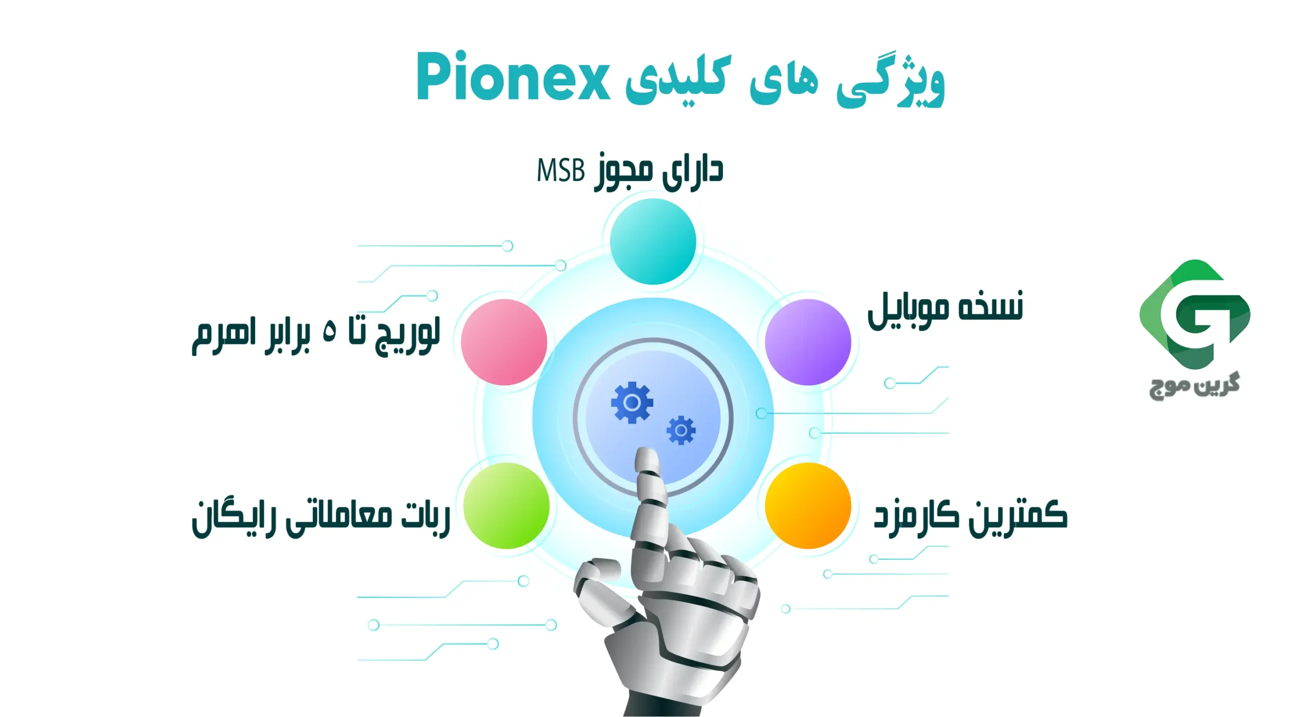 ویژگی های کلیدی pionex