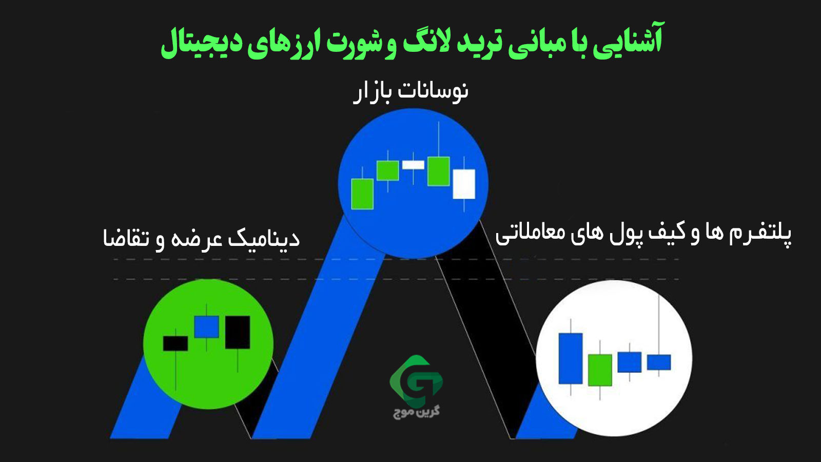 آشنایی با مبانی ترید لانگ و شورت ارز های دیجیتال