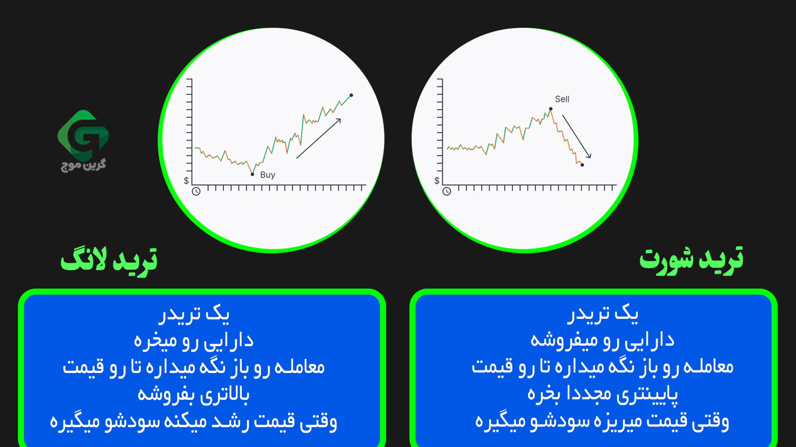 پوزیشن لانگ در مقابل پوزیشن شورت؛ چه زمانی باید آن را گرفت؟