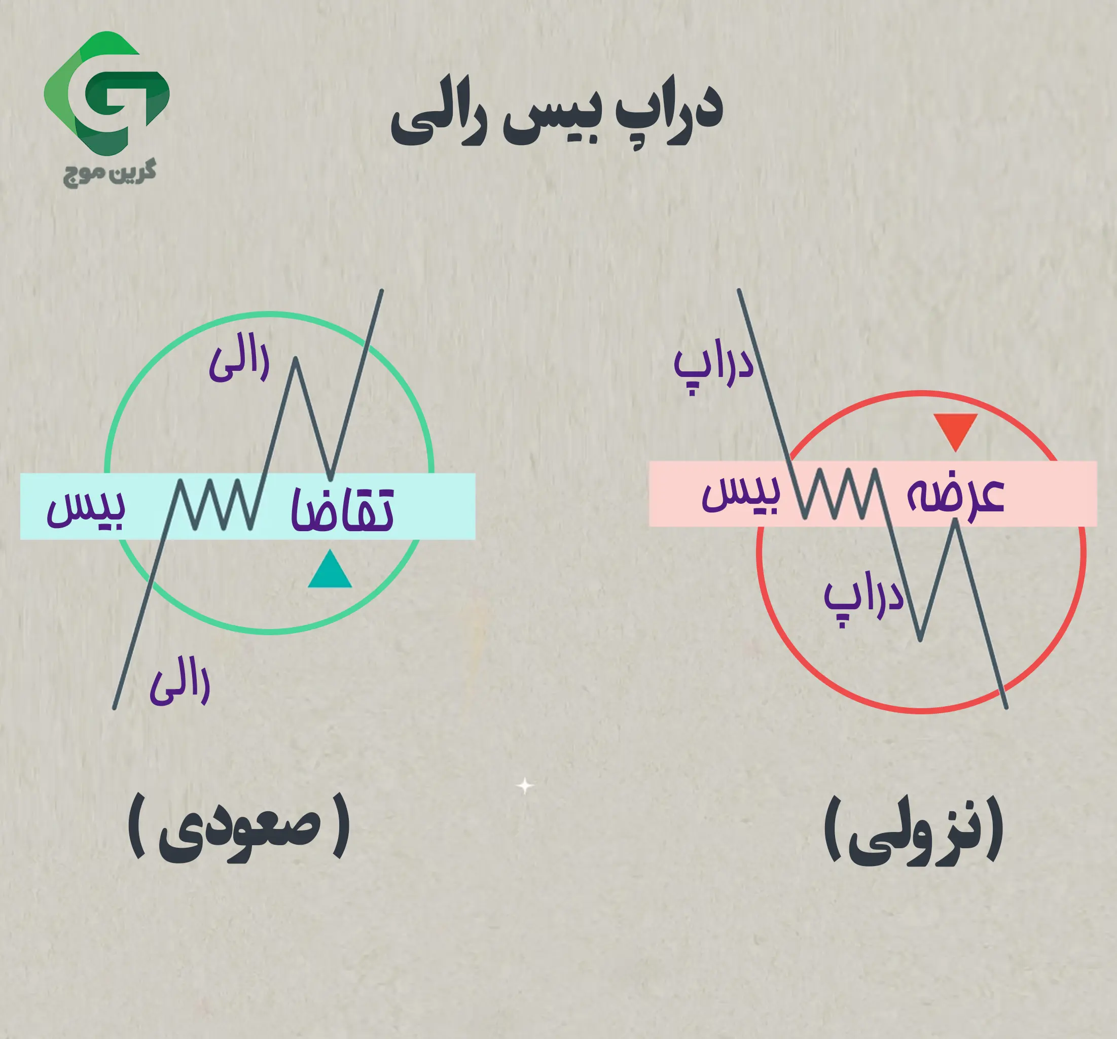 نحوه یافتن مناطق عرضه و تقاضا