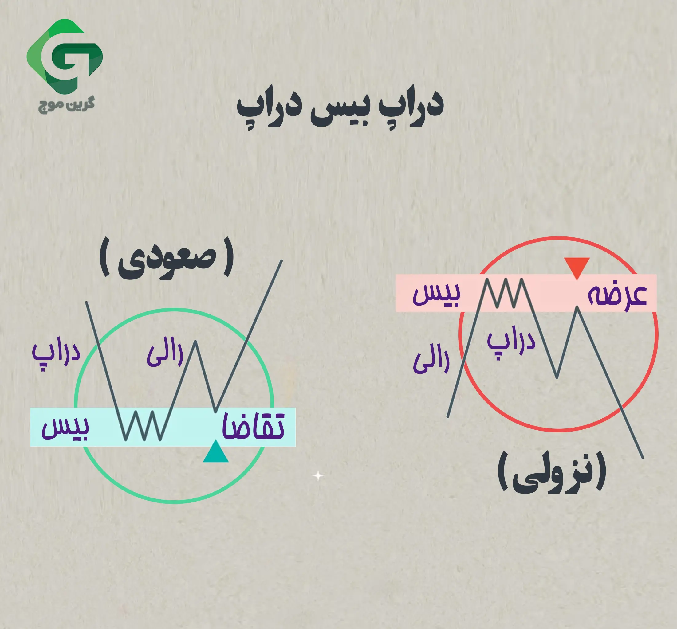 نحوه یافتن مناطق عرضه و تقاضا