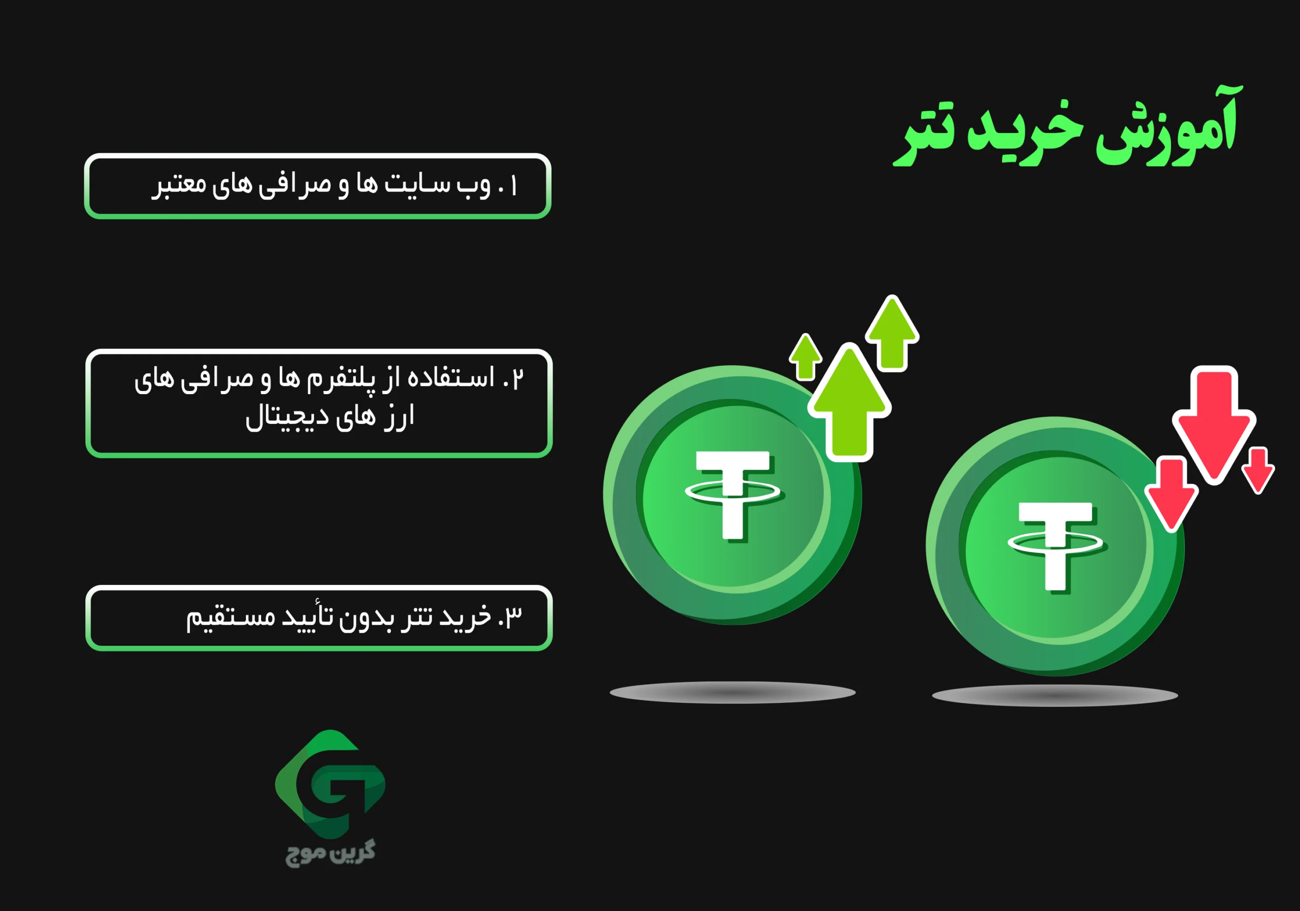 آموزش خرید تتر