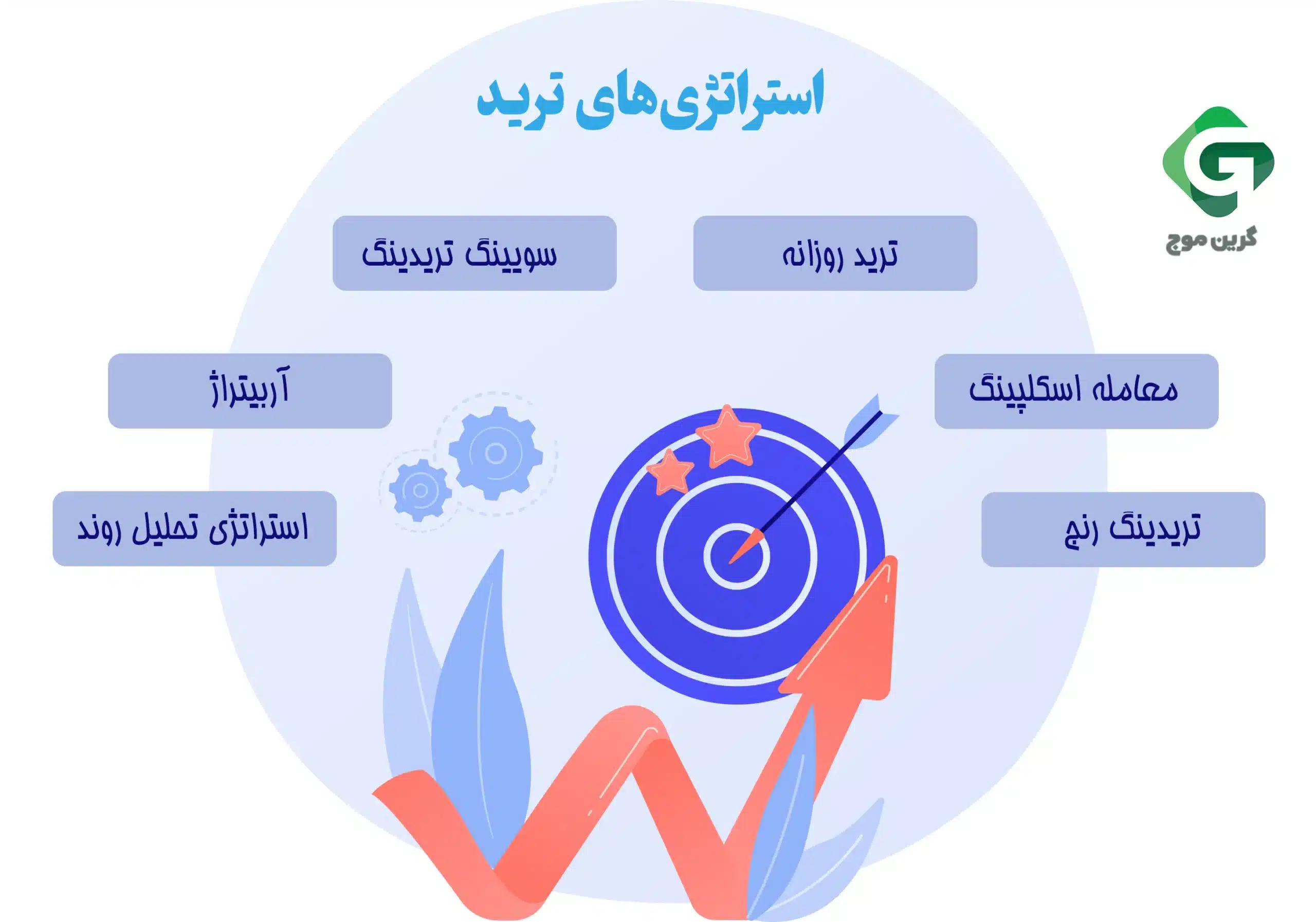 چه کار کنیم تا تریدر موفقی باشیم؟ 2 استراتژیهای ترید