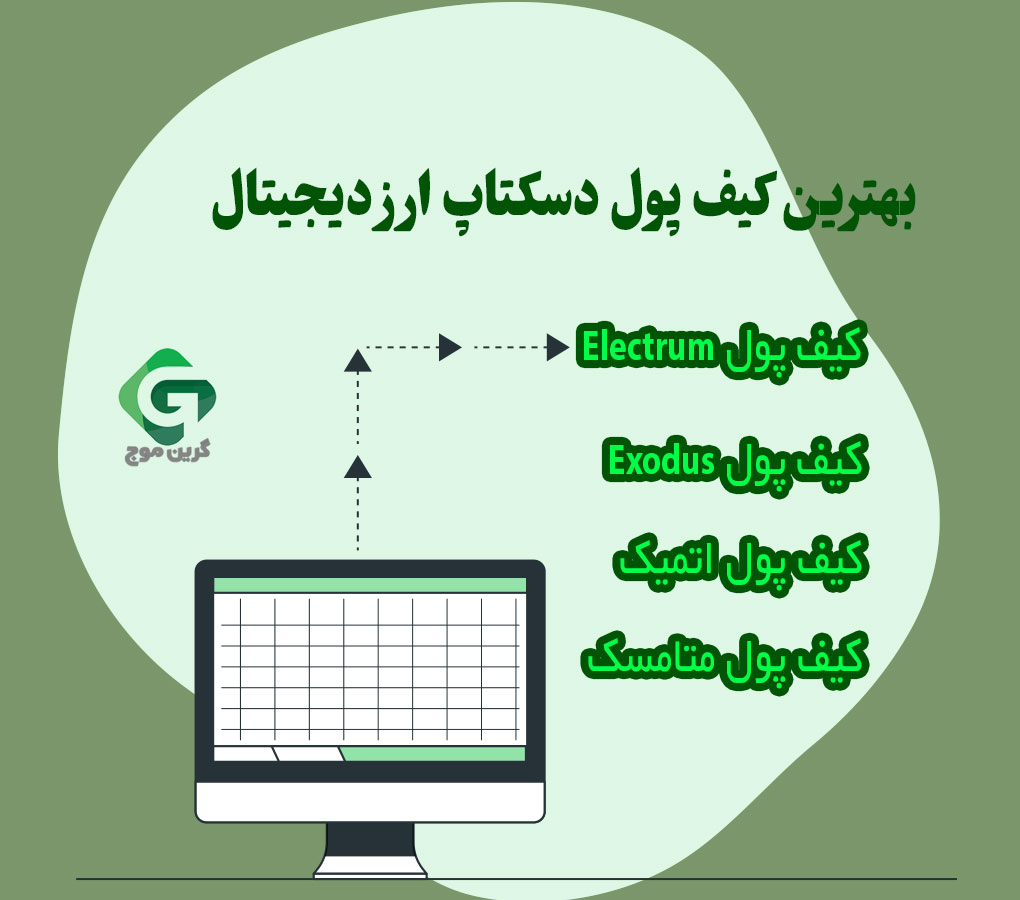 بهترین کیف پول دسکتاپ ارز دیجیتال