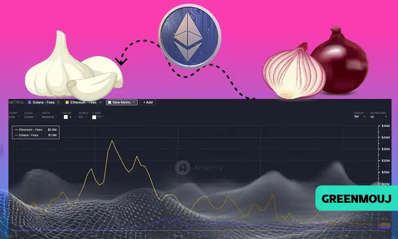 سیر تا پیاز آنچین اتریوم!