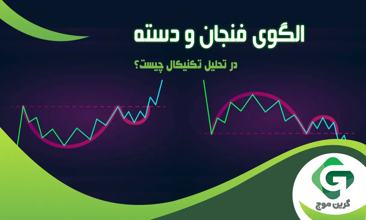 الگوی فنجان و دسته (Cup and Handle) در تحلیل تکنیکال چیست؟