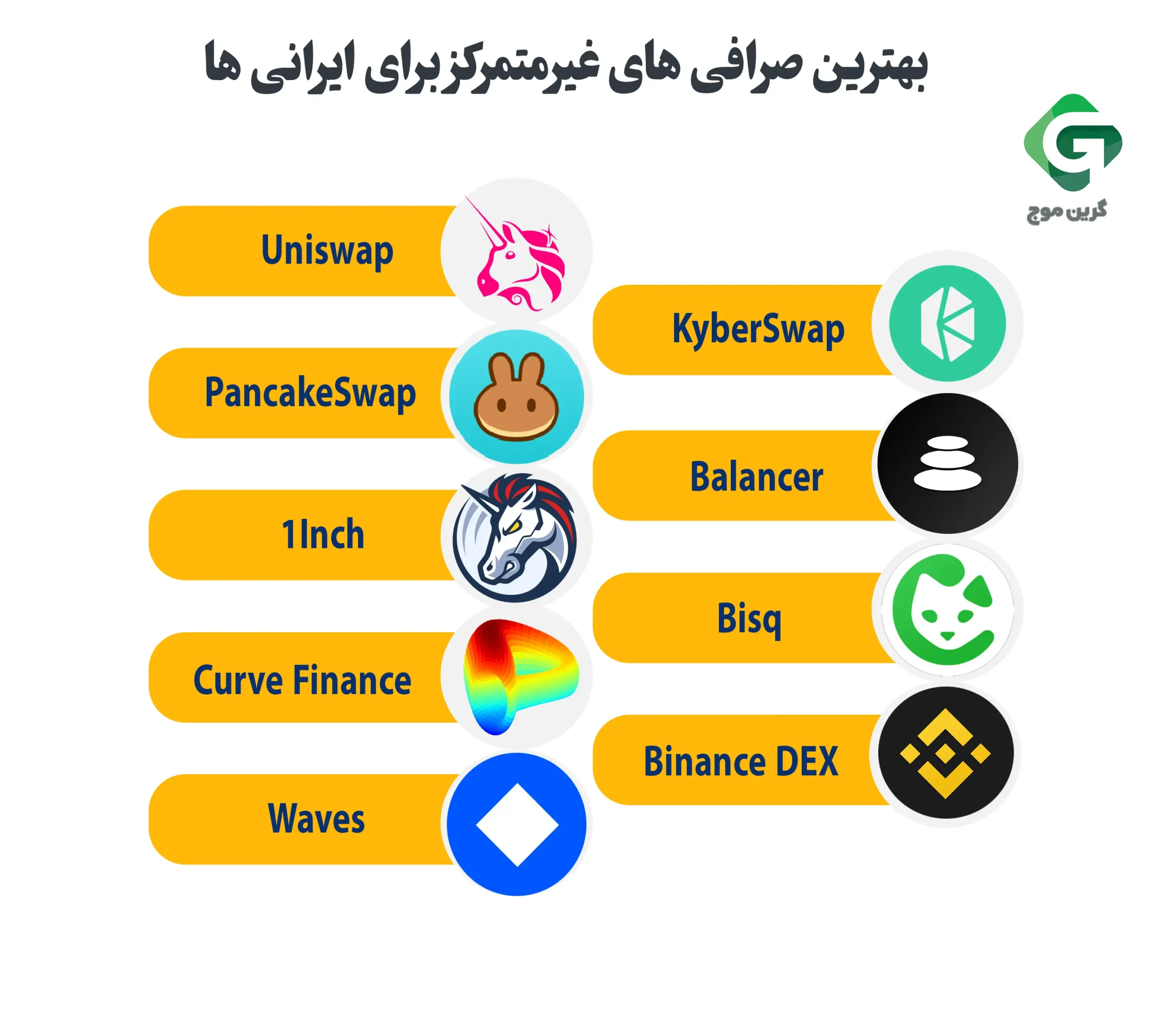 بهترین صرافی غیر متمرکز برای ایرانی ها