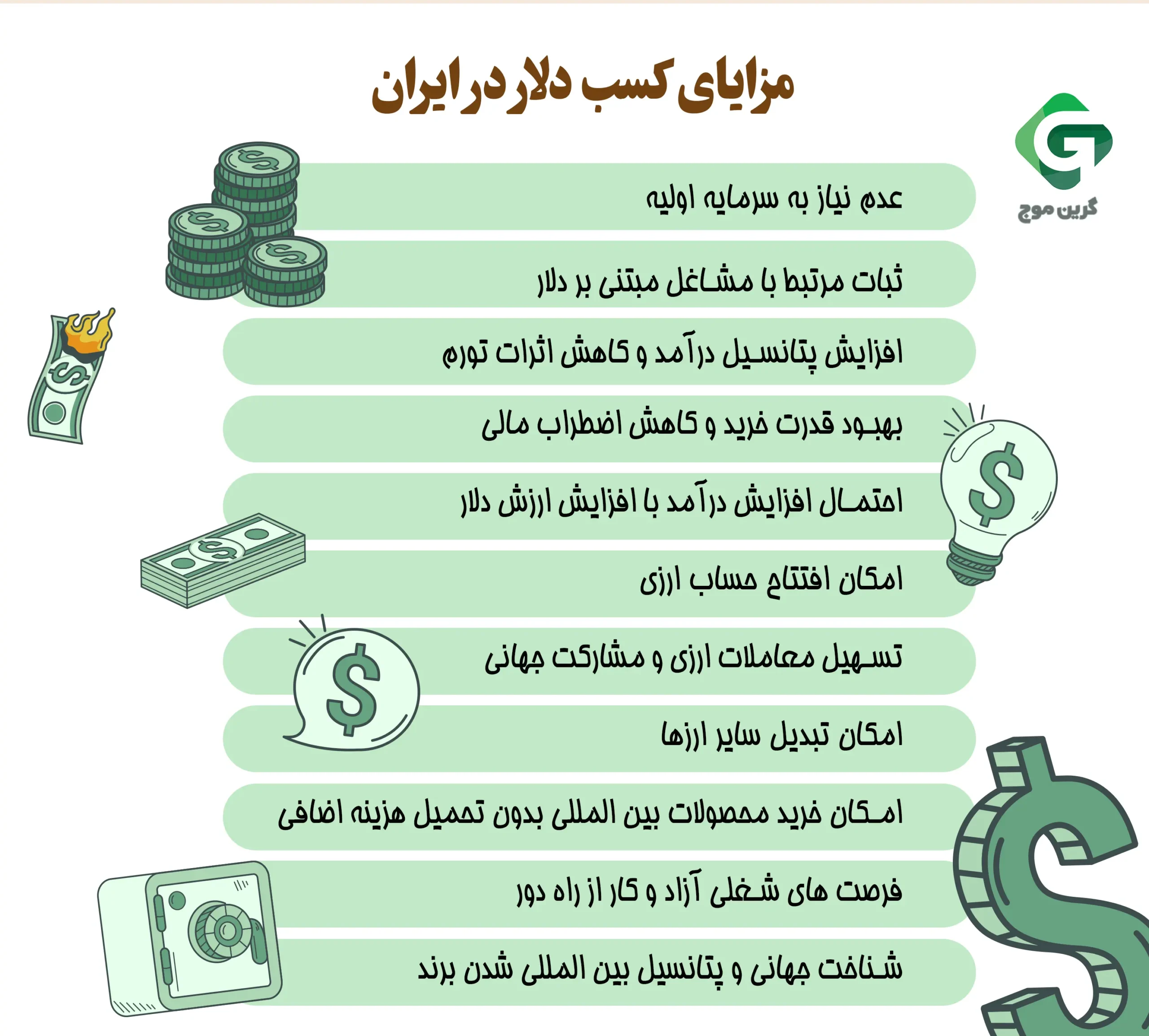 مزایای کسب دلار در ایران