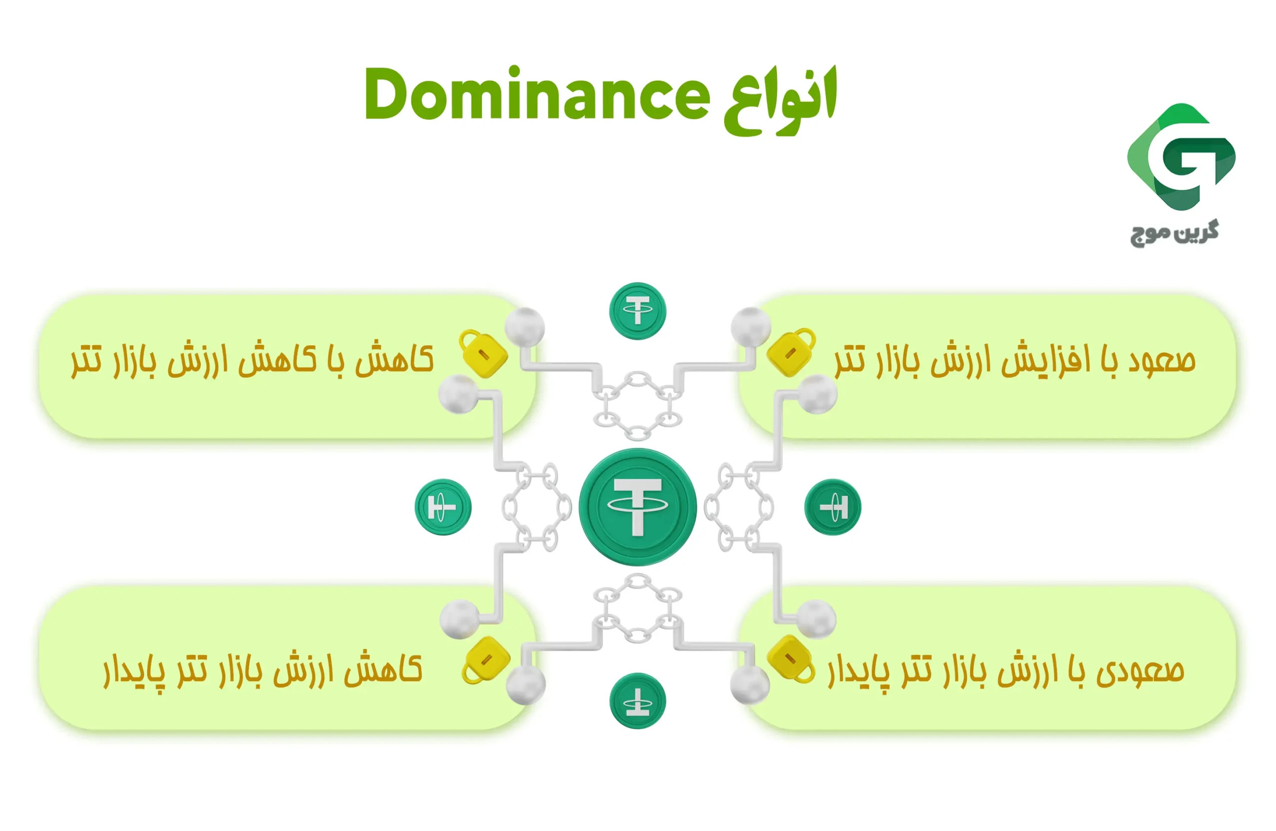 انواع دامیننس