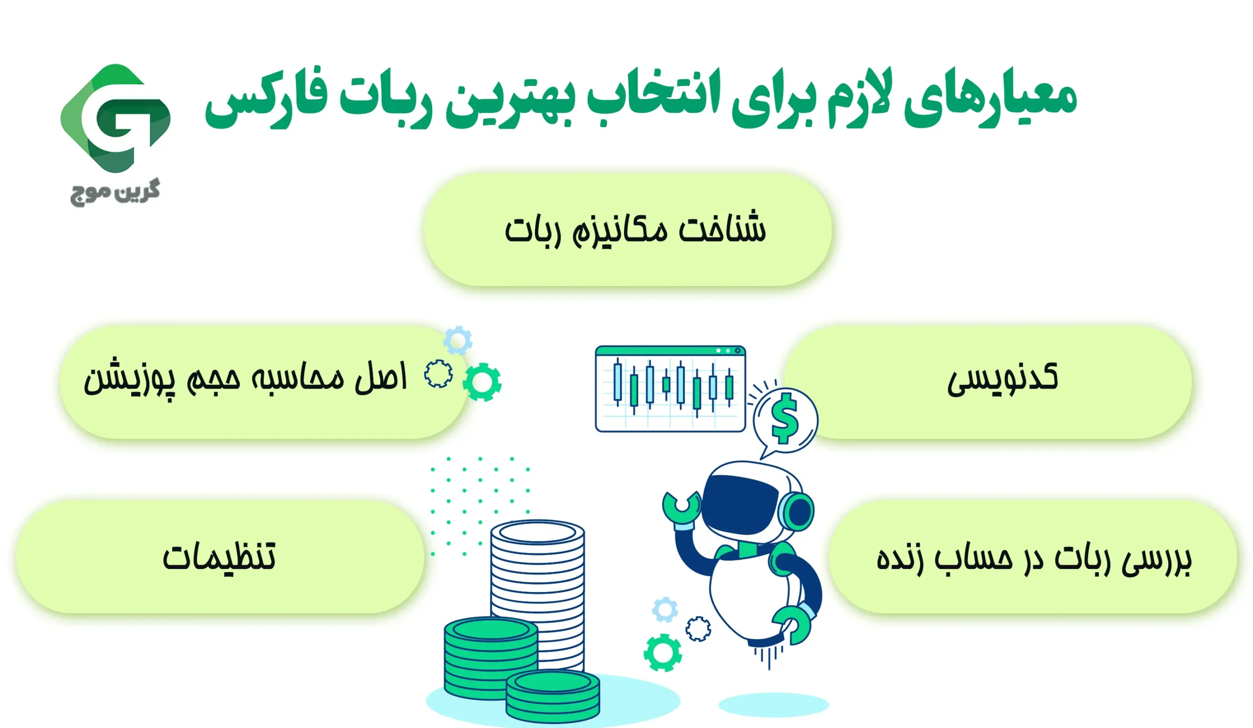 معیارهای لازم برای انتخاب بهترین ربات فارکس