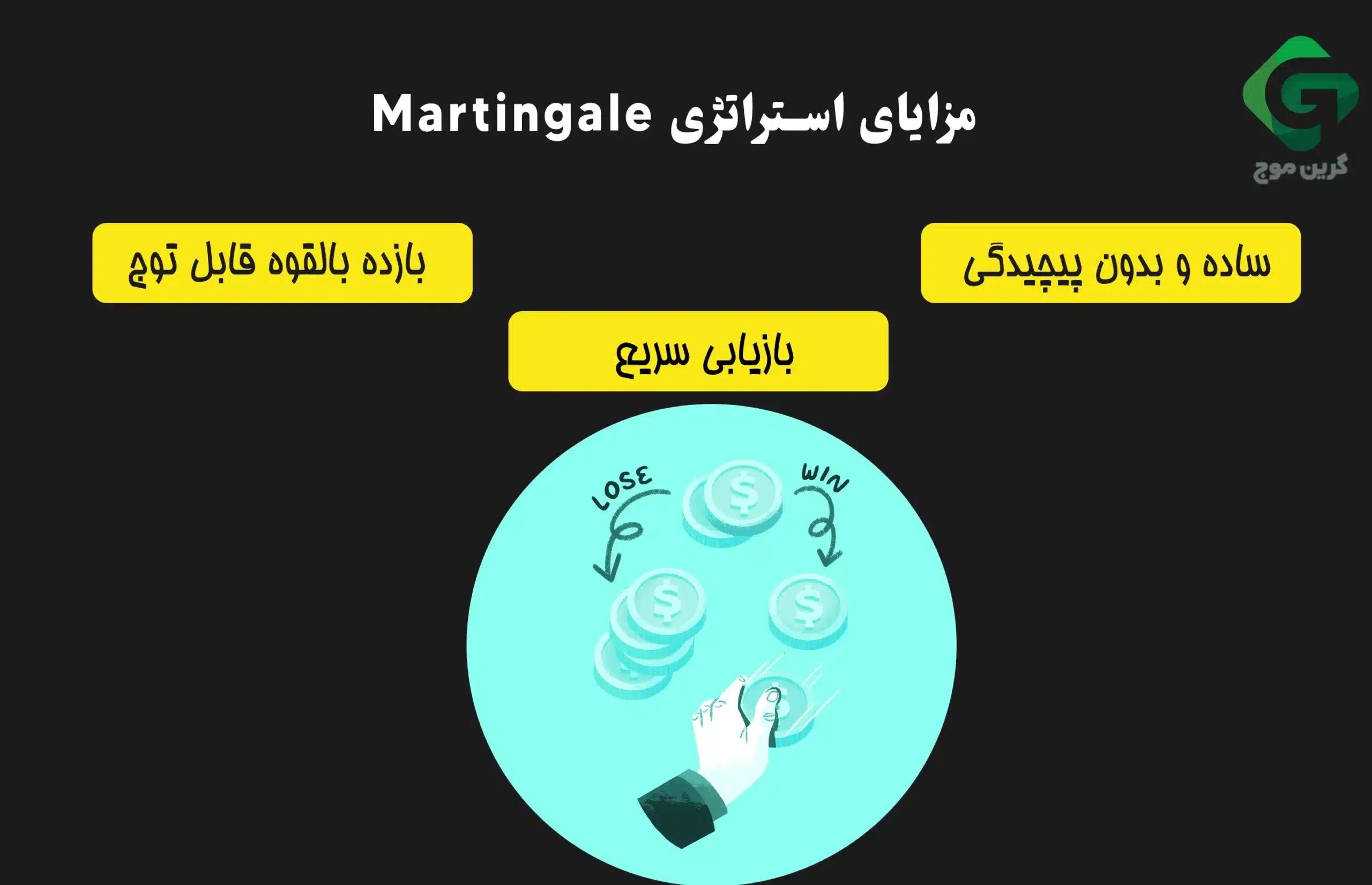 استراتژی مارتینگل (Martingale) چیست؟ تبدیل ضررها به برد 2 استراتژی Martingale؛ مزایا