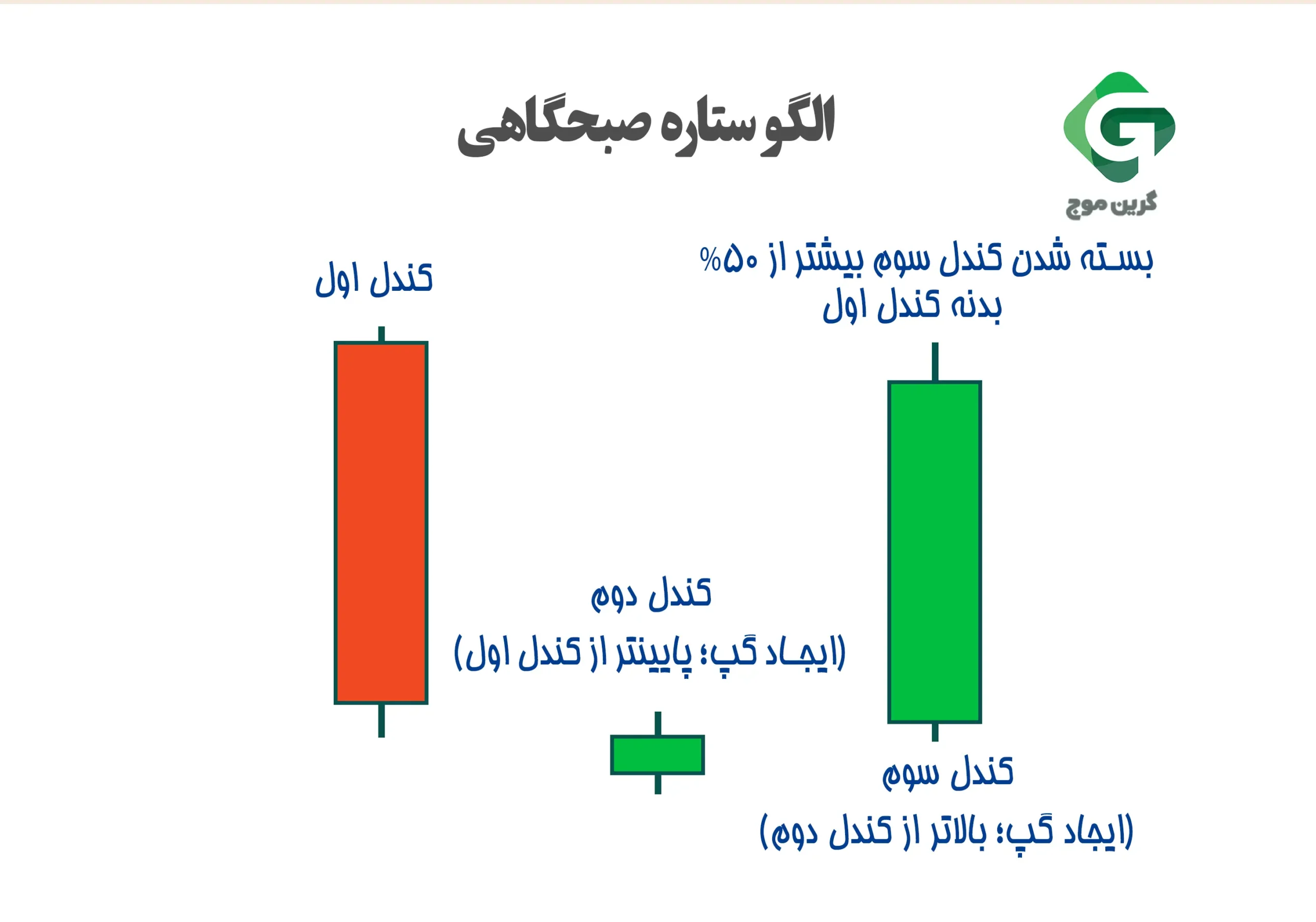 الگو ستاره صبحگاهی