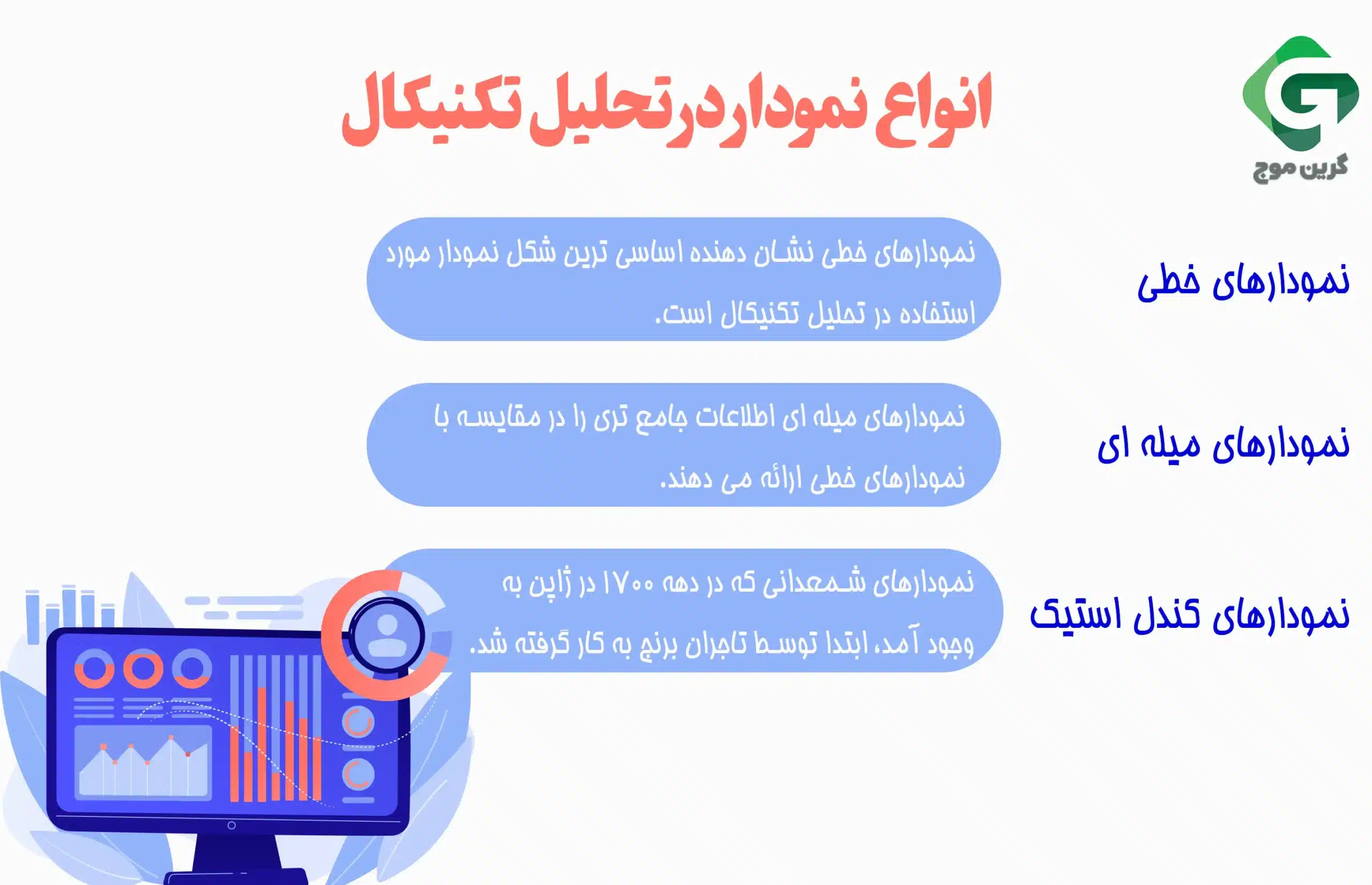 تحلیل تکنیکال چیست؟ سرمایه گذاران کریپتو از چه نمودارهایی باید استفاده کنند؟ 2 نمودارها
