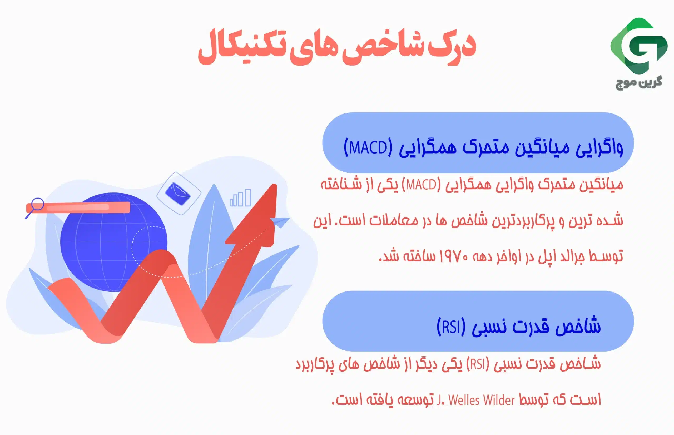 تحلیل تکنیکال چیست؟ سرمایه گذاران کریپتو از چه نمودارهایی باید استفاده کنند؟ 3 درک شاخص های تکنیکال