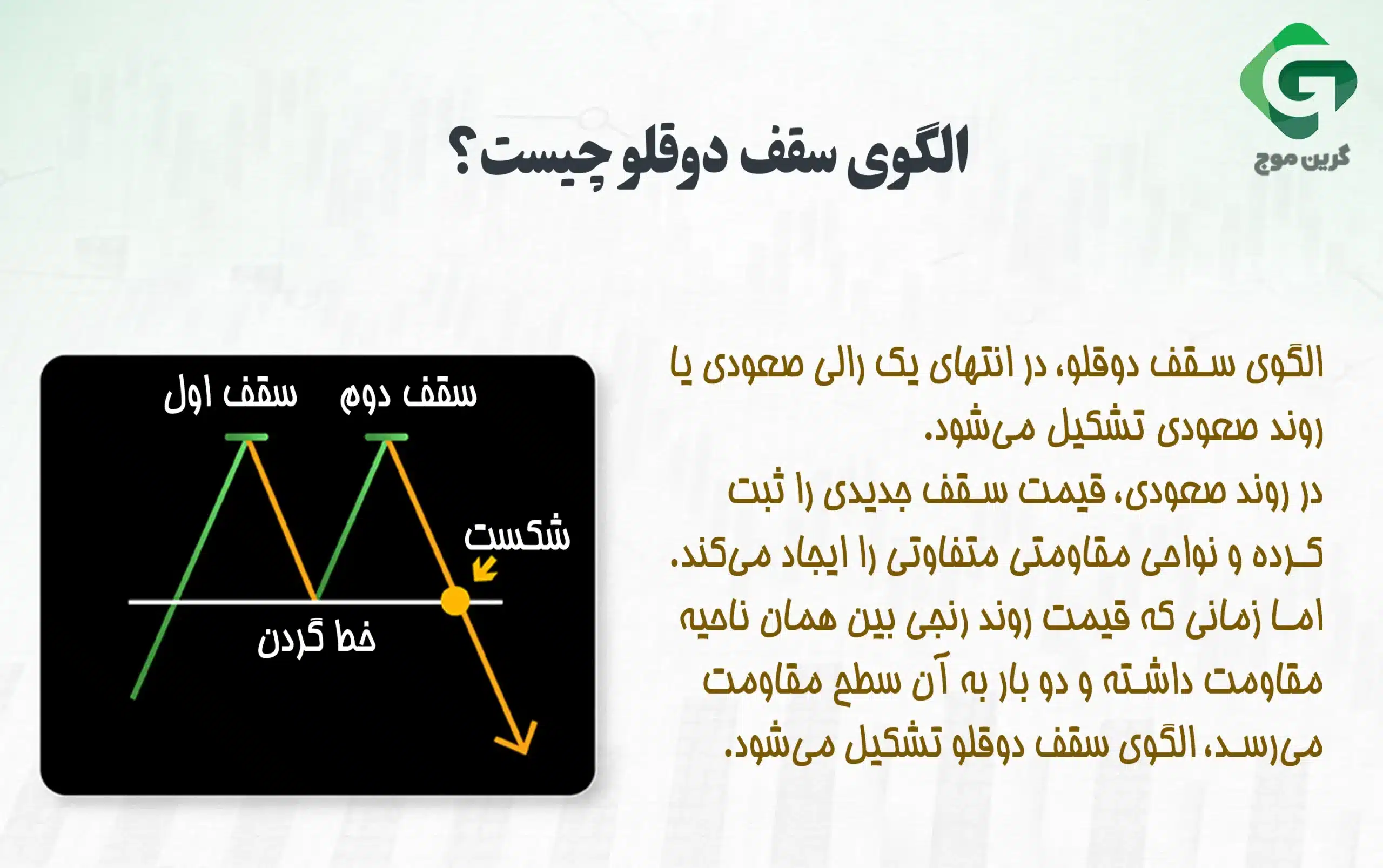 الگوی کف و سقف دوقلو چیست و چگونه با آنها ترید کنیم؟ 1 الگوی سقف دوقلو چیست؟