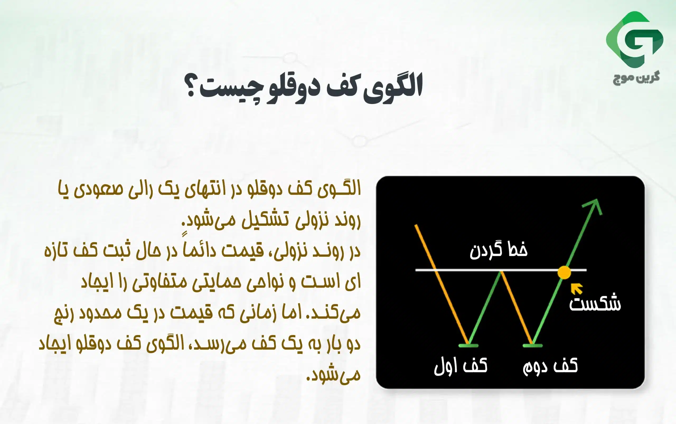 الگوی کف و سقف دوقلو چیست و چگونه با آنها ترید کنیم؟ 2 الگوی کف دوقلو چیست؟