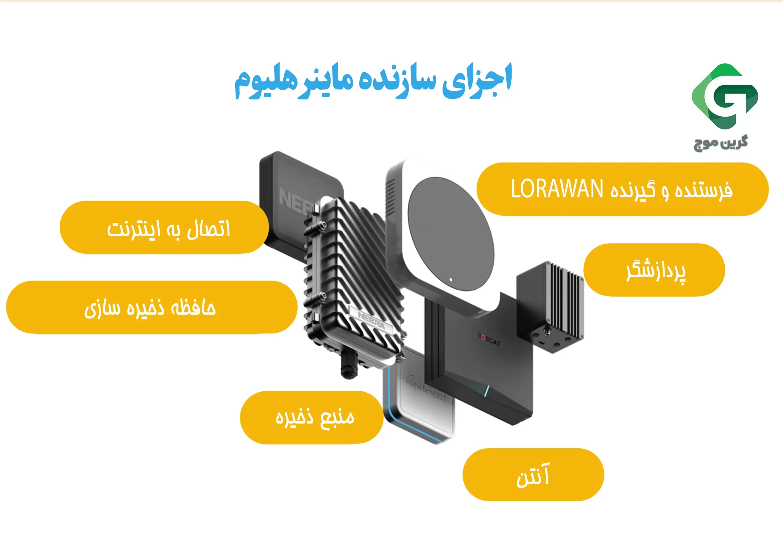 شبکه هلیم چیست؟