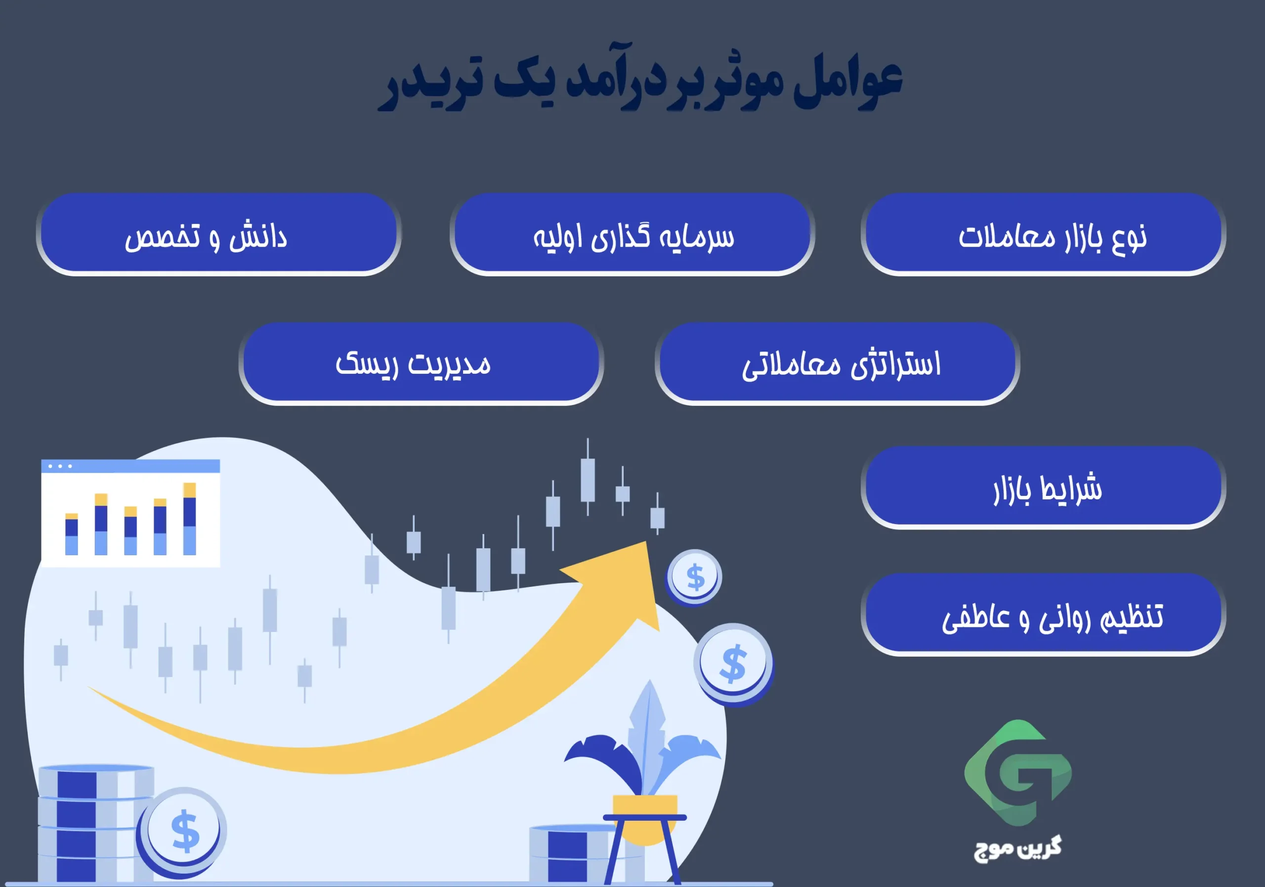 عوامل موثر بر درآمد یک تریدر