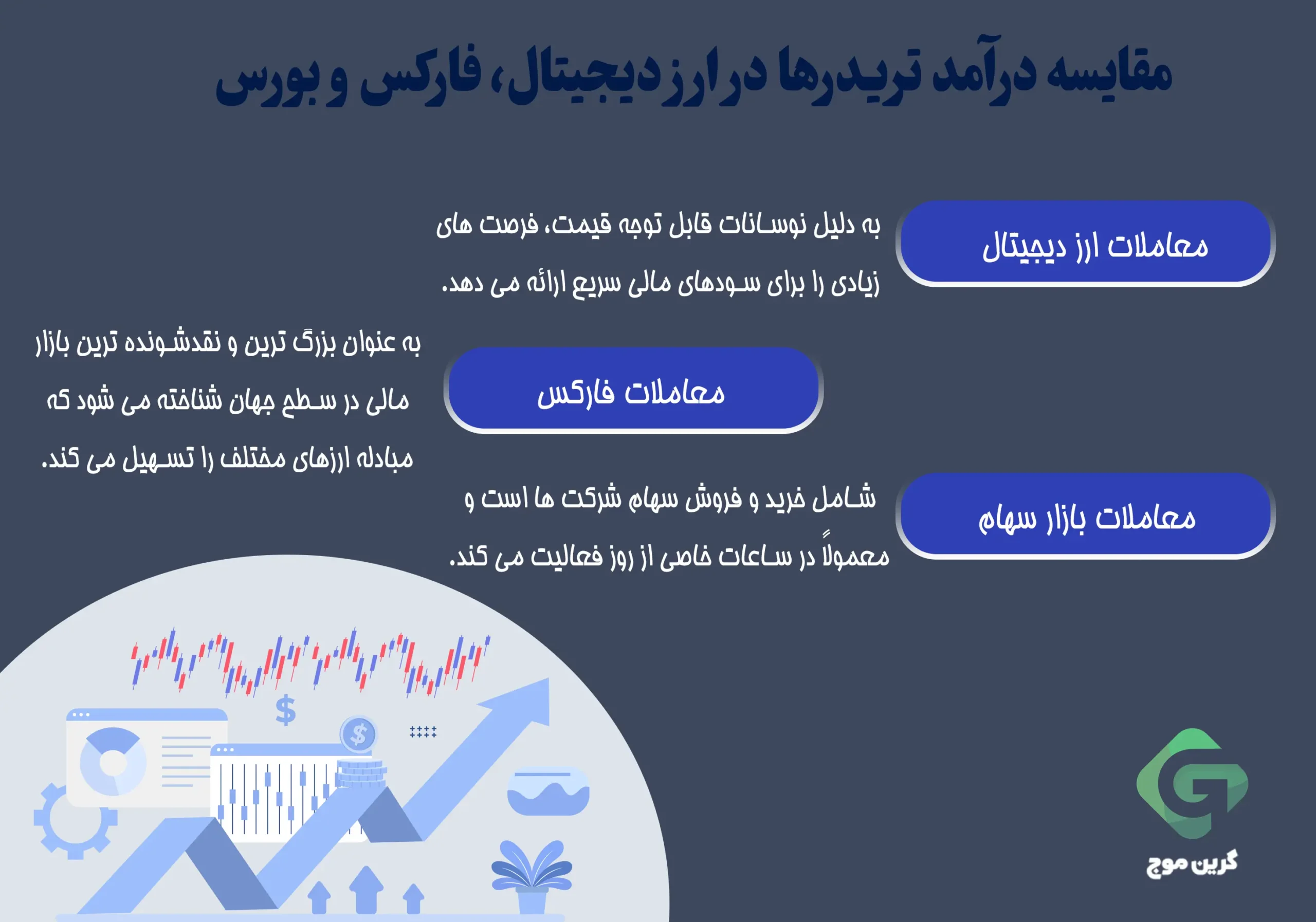 مقایسه درآمد تریدرها در ارز دیجیتال، فارکس و بورس