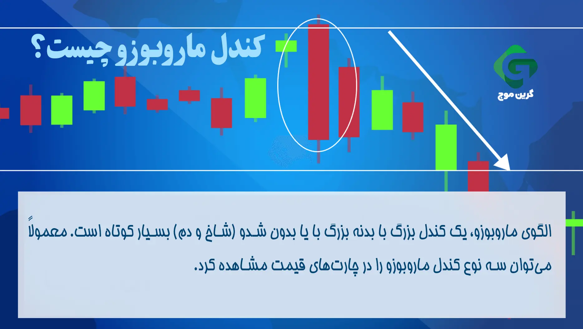 همه چیز درباره کندل ماروبوزو (Marubozu) 1 کندل ماروبوزو چیست؟