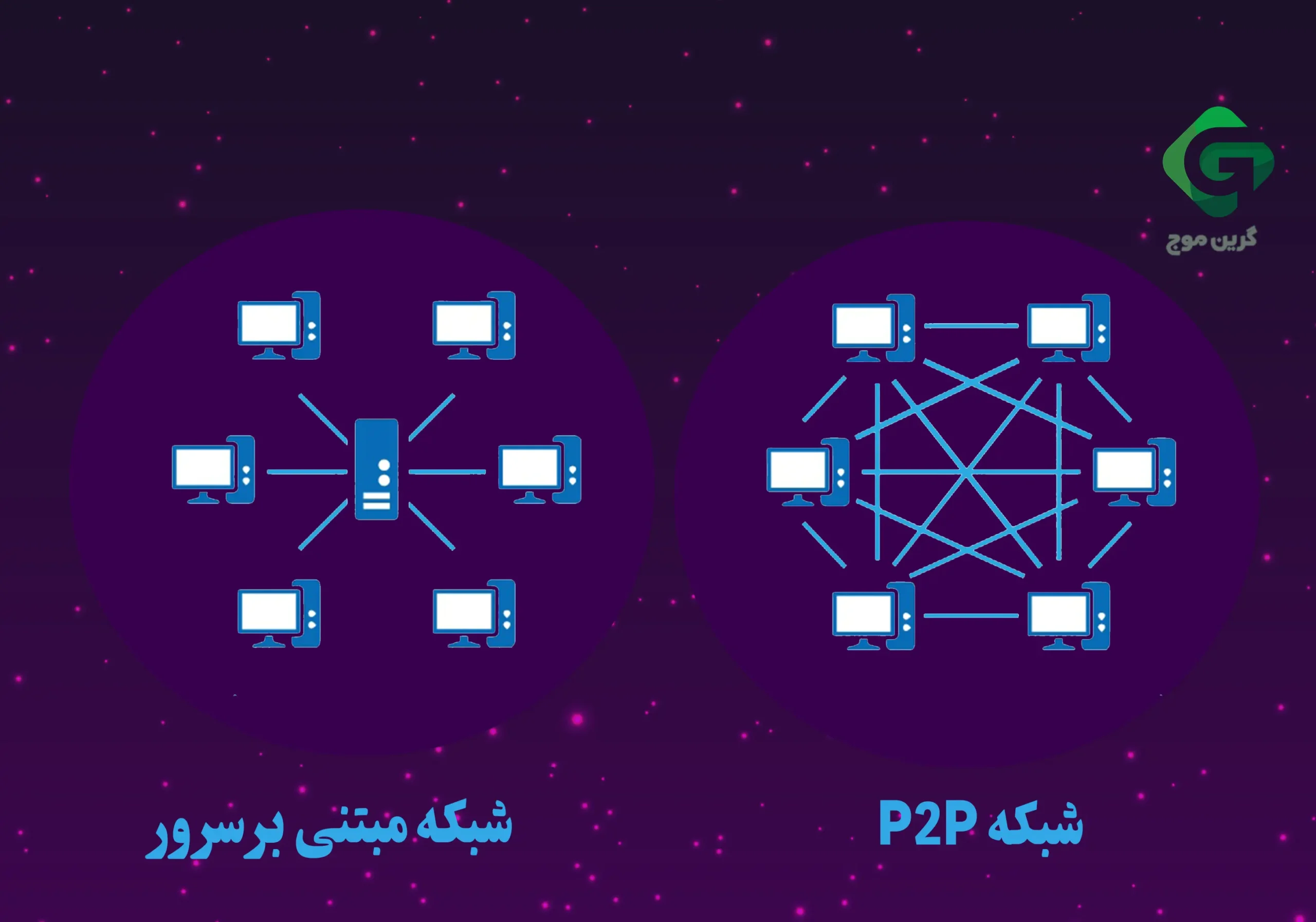 شبکه p2p