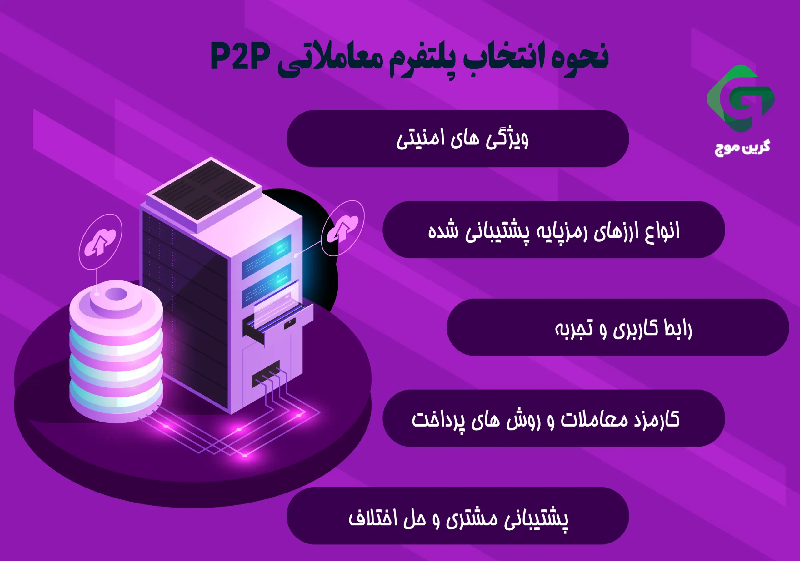 نحوه انتخاب پلتفرم معاملات همتا به همتا P2P