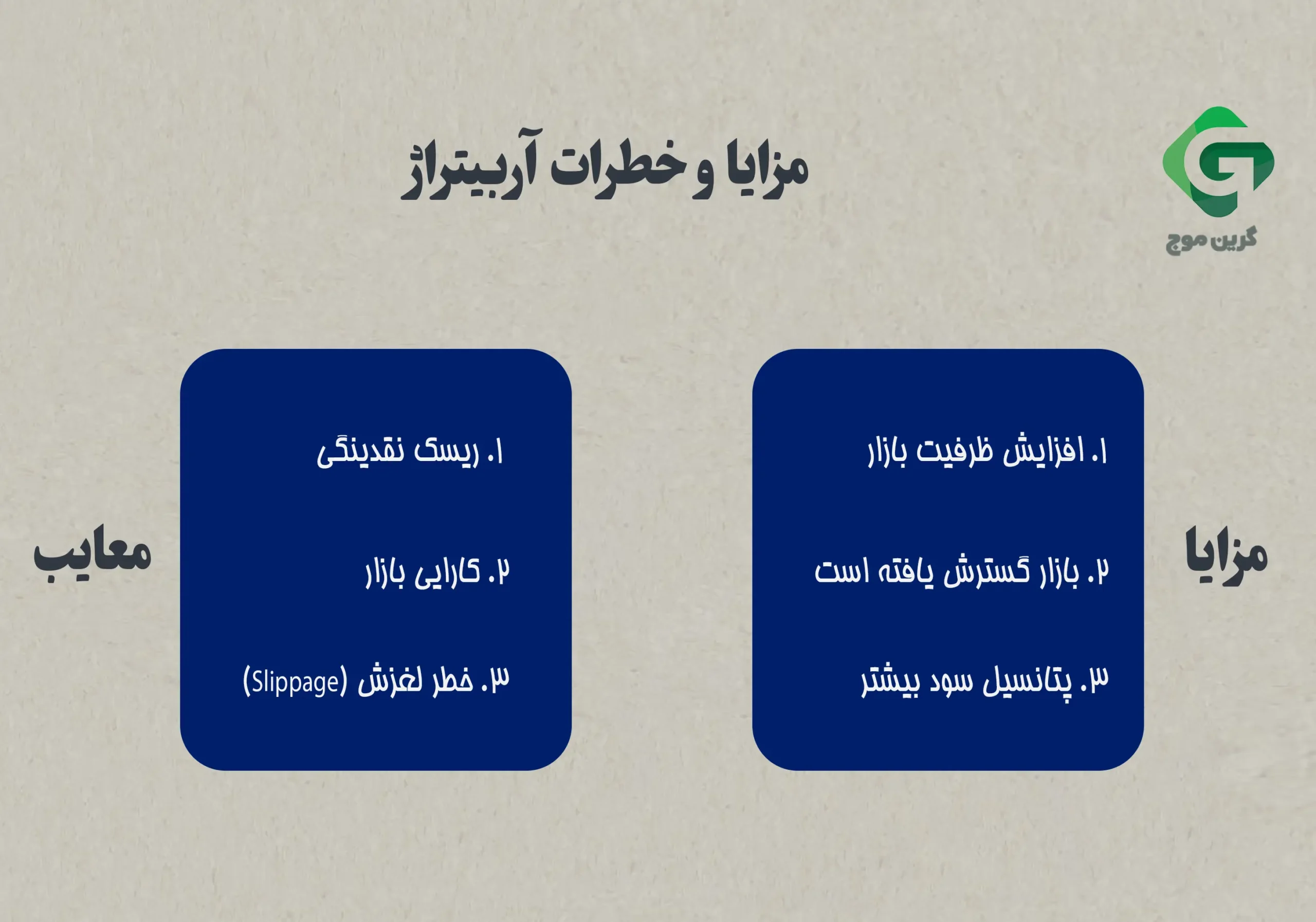 مزایای آربیتراژ مثلثی