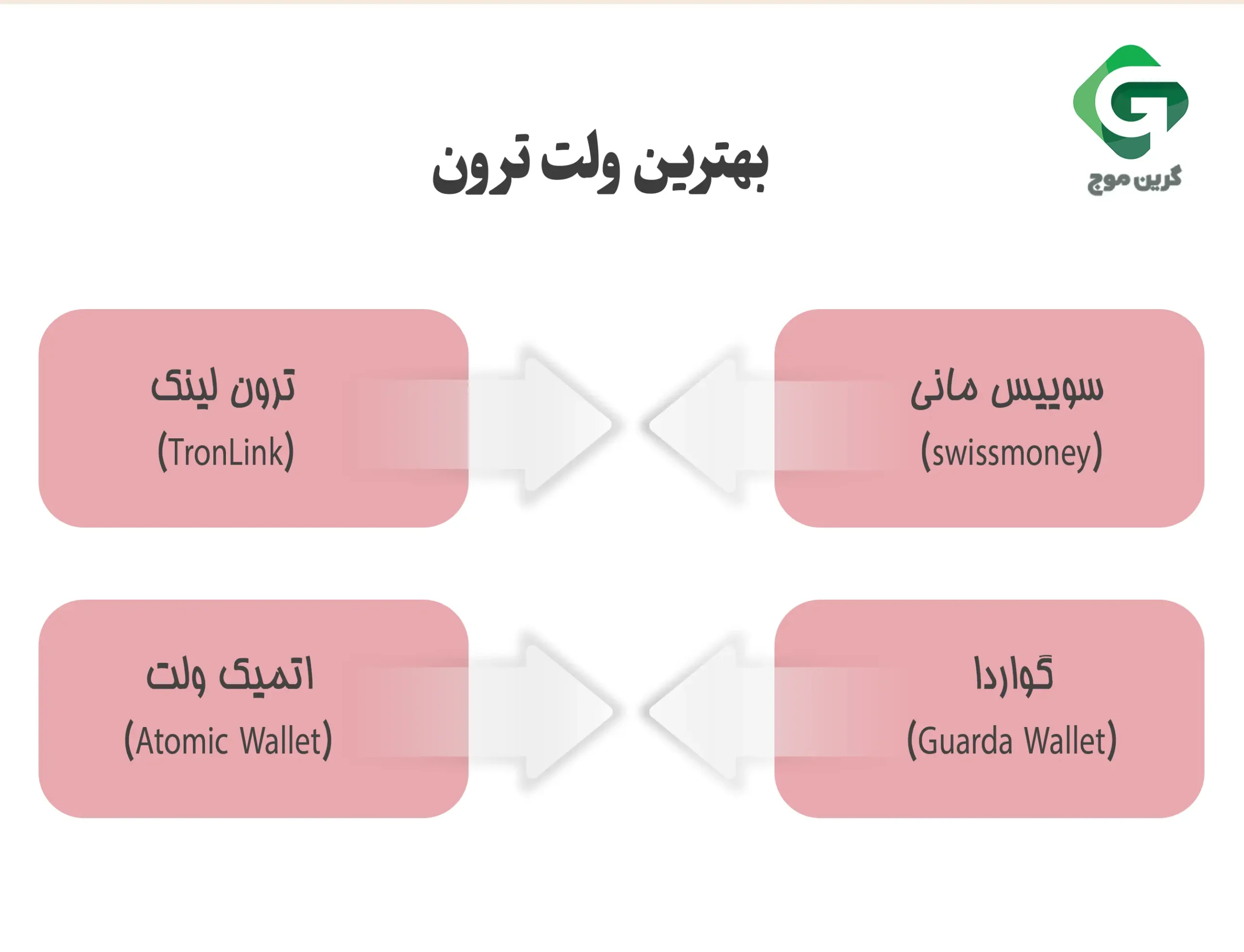 بهترین ولت ترون