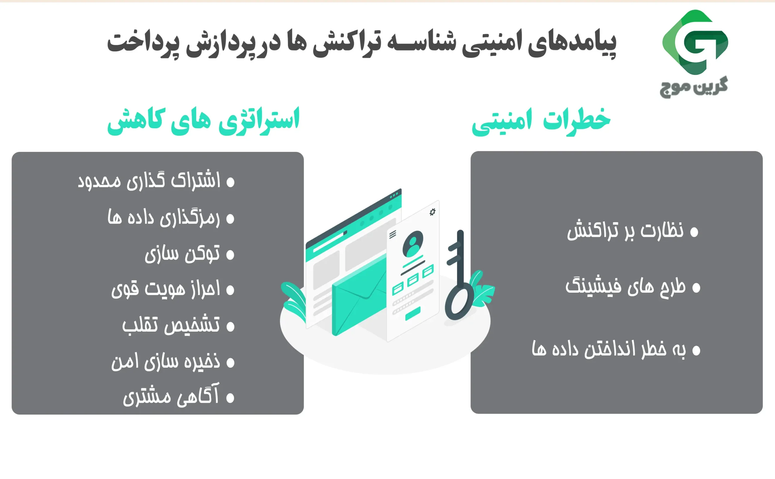 پیامدهای امنیتی شناسه تراکنش ها در پردازش پرداخت