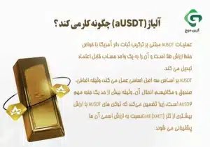 استیبل کوین با پشتوانه طلای تتر، «آلیاژ» (AUSD₮) چیست؟ 1 آلیاژ (aUSD₮) چگونه کار می کند؟