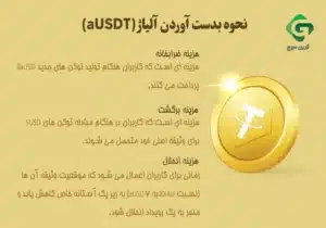 استیبل کوین با پشتوانه طلای تتر، «آلیاژ» (AUSD₮) چیست؟ 2 نحوه بدست آوردن آلیاژ (aUSD₮)