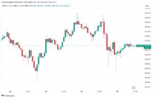 بیت کوین در 26 اکتبر پس از رویدادهای خبری به 67000 دلار رسید! 1 بیت کوین در 26 اکتبر پس از رویدادهای خبری که باعث شد قیمت بیت کوین نزدیک به 5 درصد کاهش یابد، به 67000 دلار رسید.